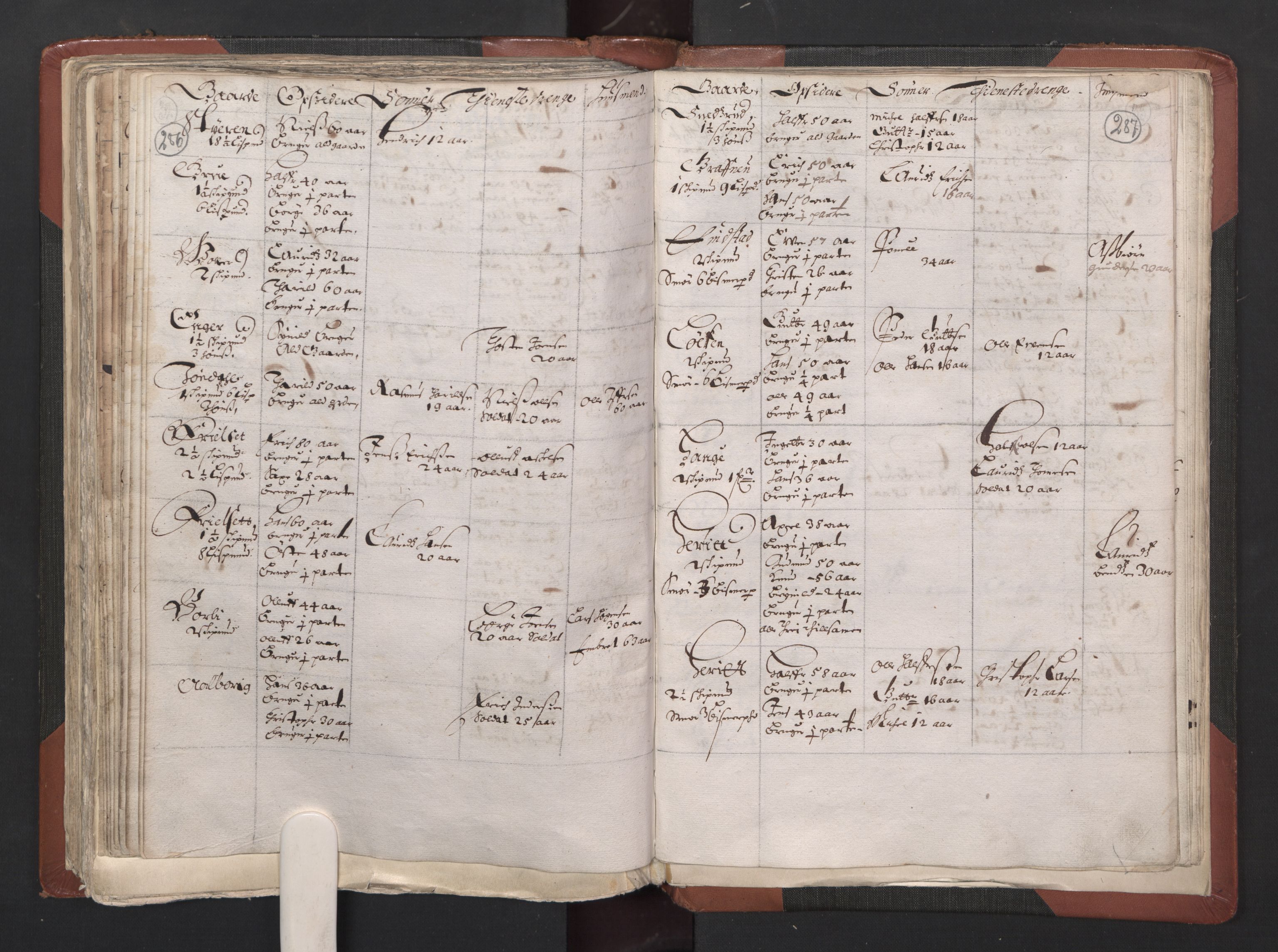 RA, Bailiff's Census 1664-1666, no. 2: Aker fogderi, Follo fogderi, Nedre Romerike fogderi and Øvre Romerike fogderi, 1664, p. 286-287