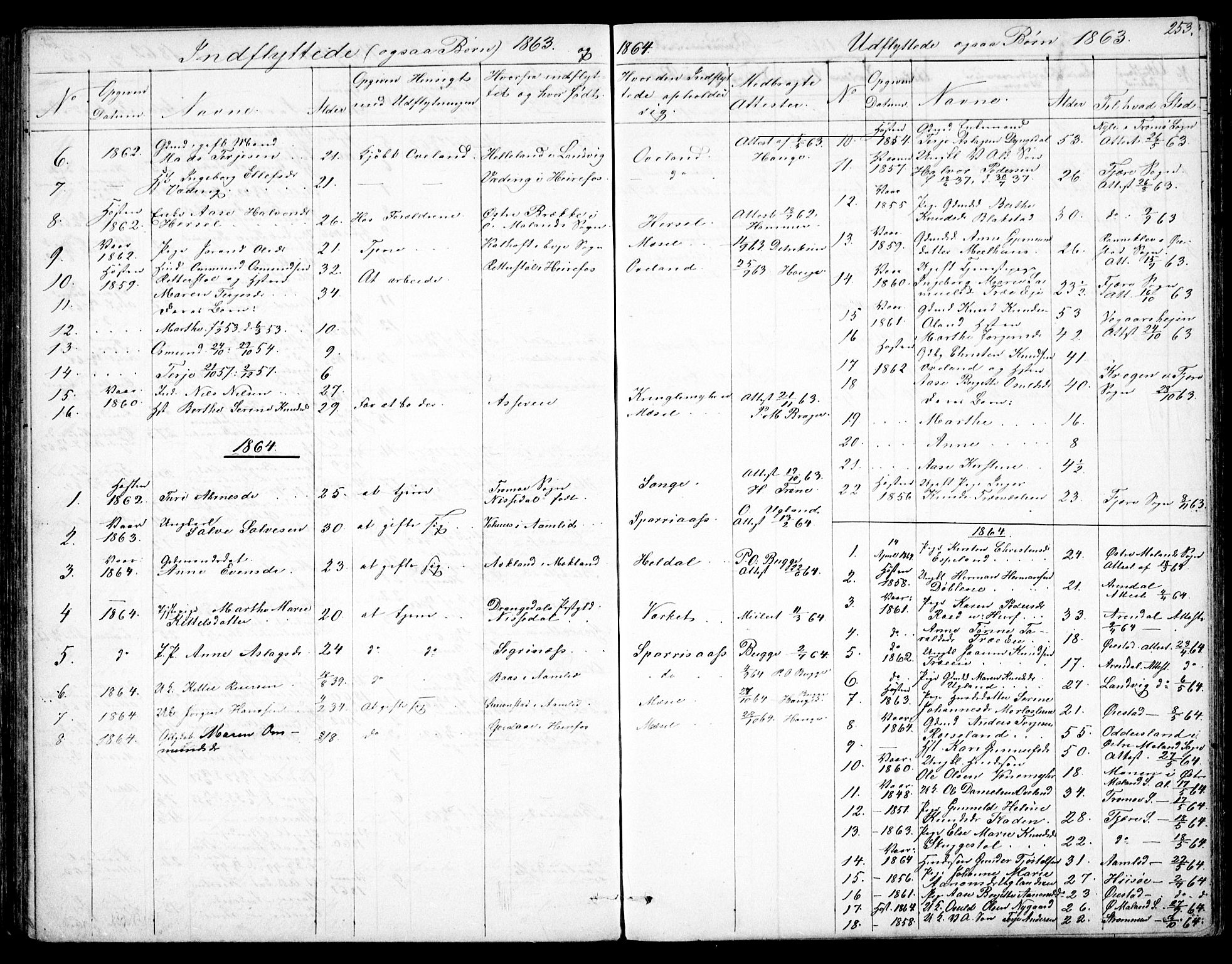 Froland sokneprestkontor, SAK/1111-0013/F/Fb/L0008: Parish register (copy) no. B 8, 1843-1875, p. 253
