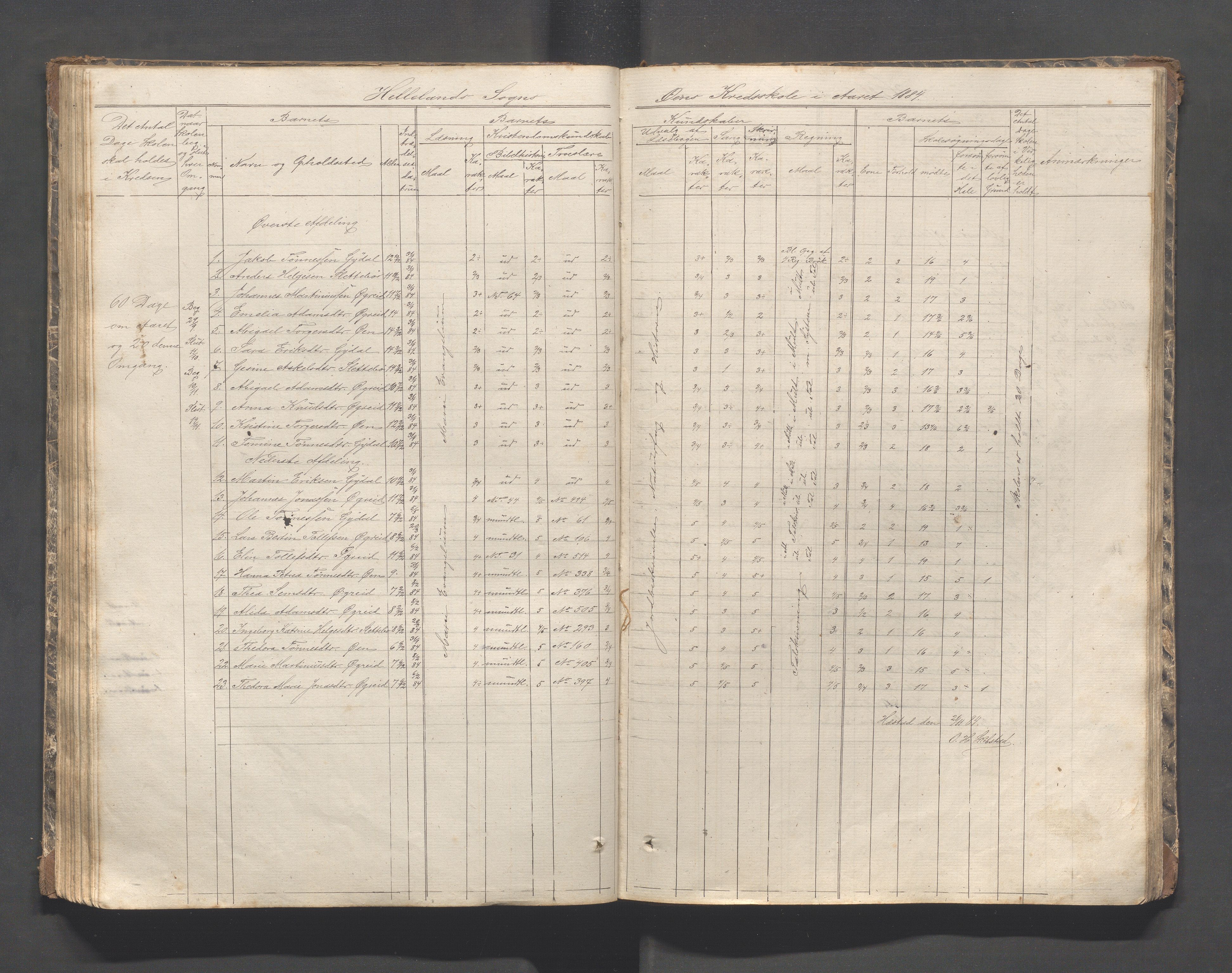 Helleland kommune - Skolekommisjonen/skolestyret, IKAR/K-100486/H/L0002: Skoleprotokoll - Søndre distrikt, 1859-1890, p. 85