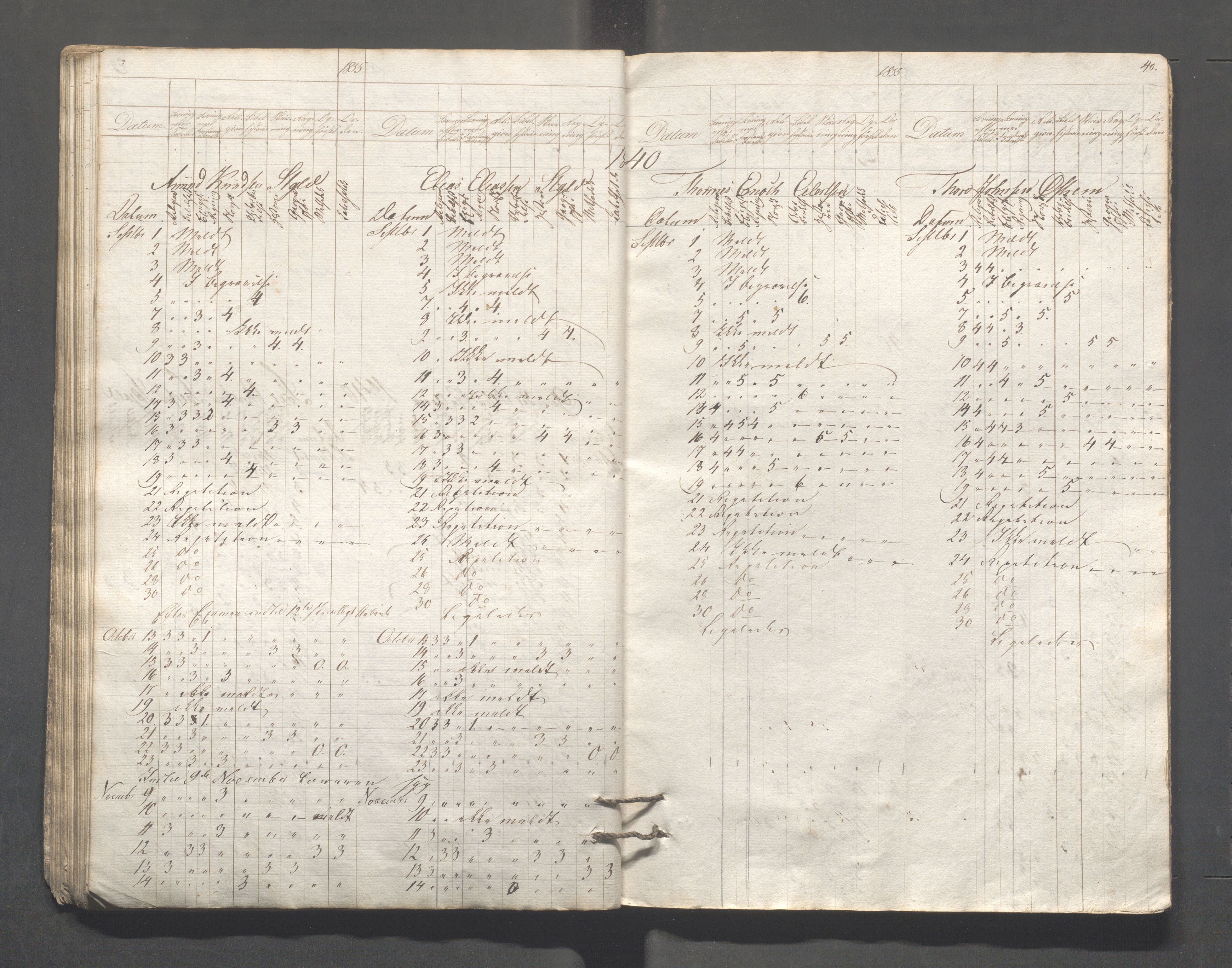 Kopervik Kommune - Kopervik skole, IKAR/K-102472/H/L0002: Skoleprotokoll, 1834-1840, p. 40