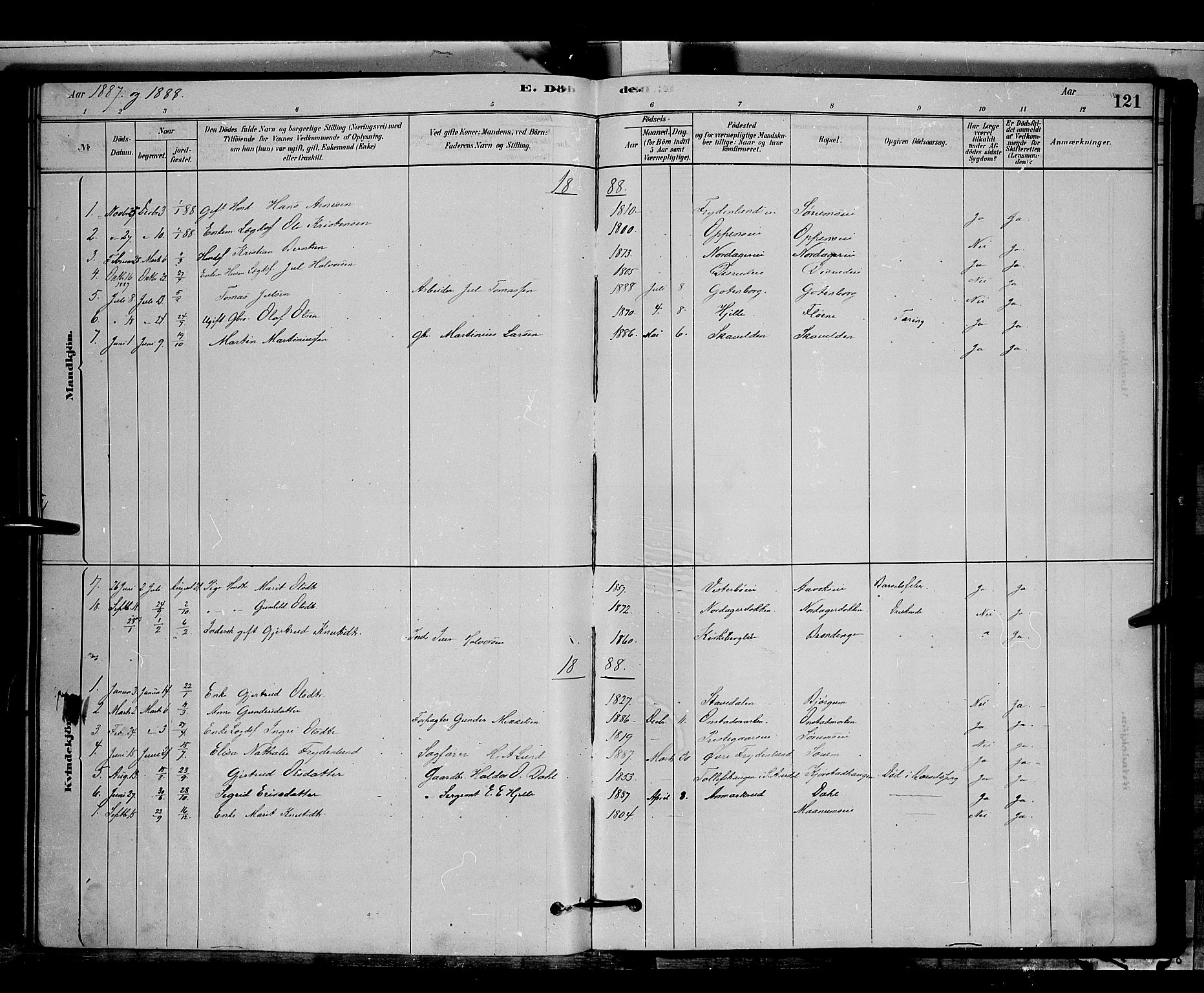 Nord-Aurdal prestekontor, SAH/PREST-132/H/Ha/Hab/L0006: Parish register (copy) no. 6, 1878-1892, p. 121