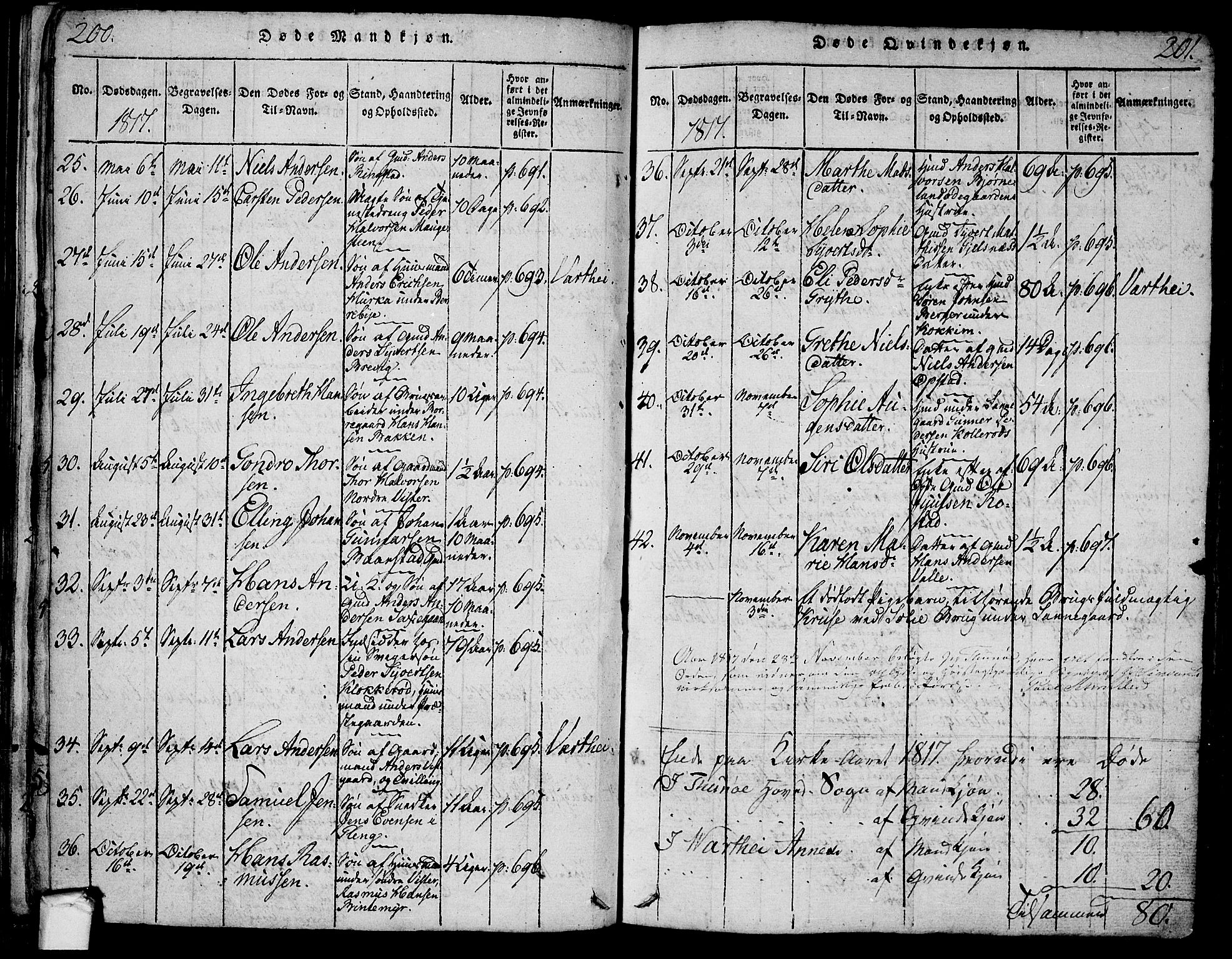 Tune prestekontor Kirkebøker, SAO/A-2007/F/Fa/L0005: Parish register (official) no. 5, 1815-1823, p. 200-201