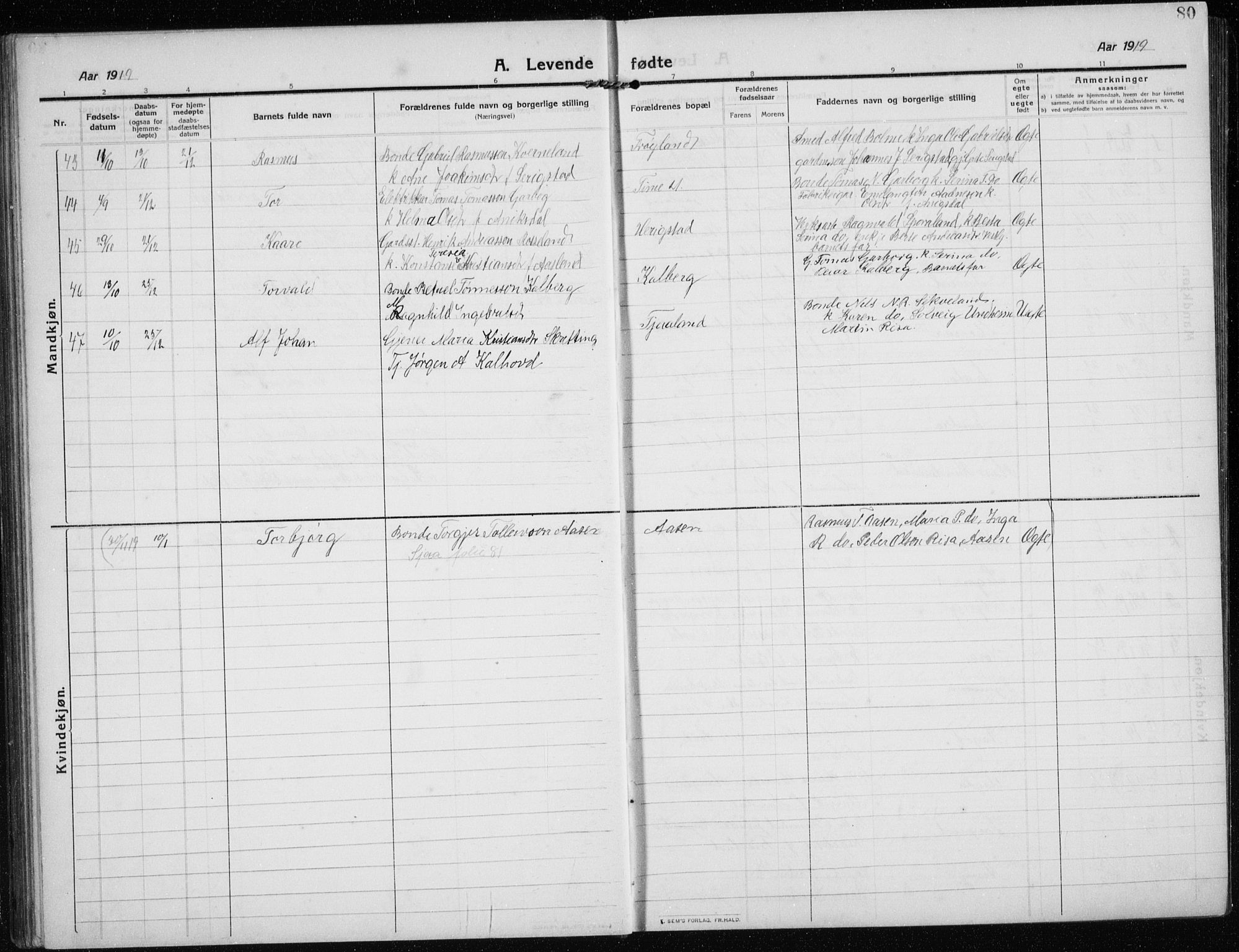 Time sokneprestkontor, AV/SAST-A-101795/001/30BB/L0001: Parish register (copy) no. B 1, 1910-1932, p. 80