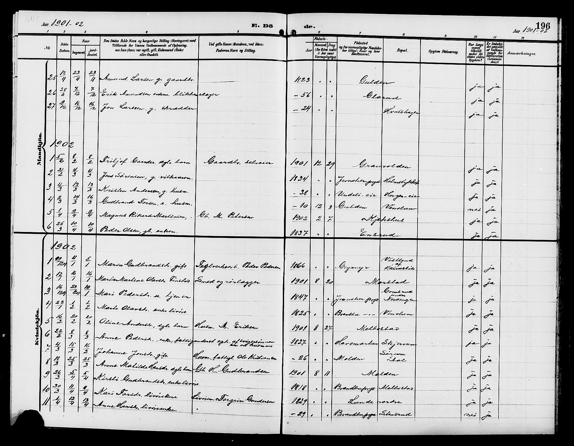 Gran prestekontor, SAH/PREST-112/H/Ha/Hab/L0006: Parish register (copy) no. 6, 1901-1911, p. 196