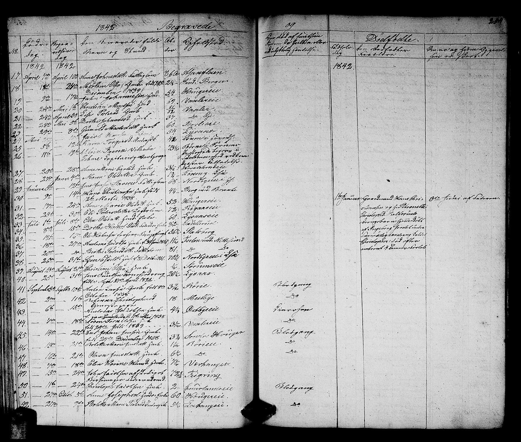 Skedsmo prestekontor Kirkebøker, SAO/A-10033a/G/Ga/L0001: Parish register (copy) no. I 1, 1830-1854, p. 254