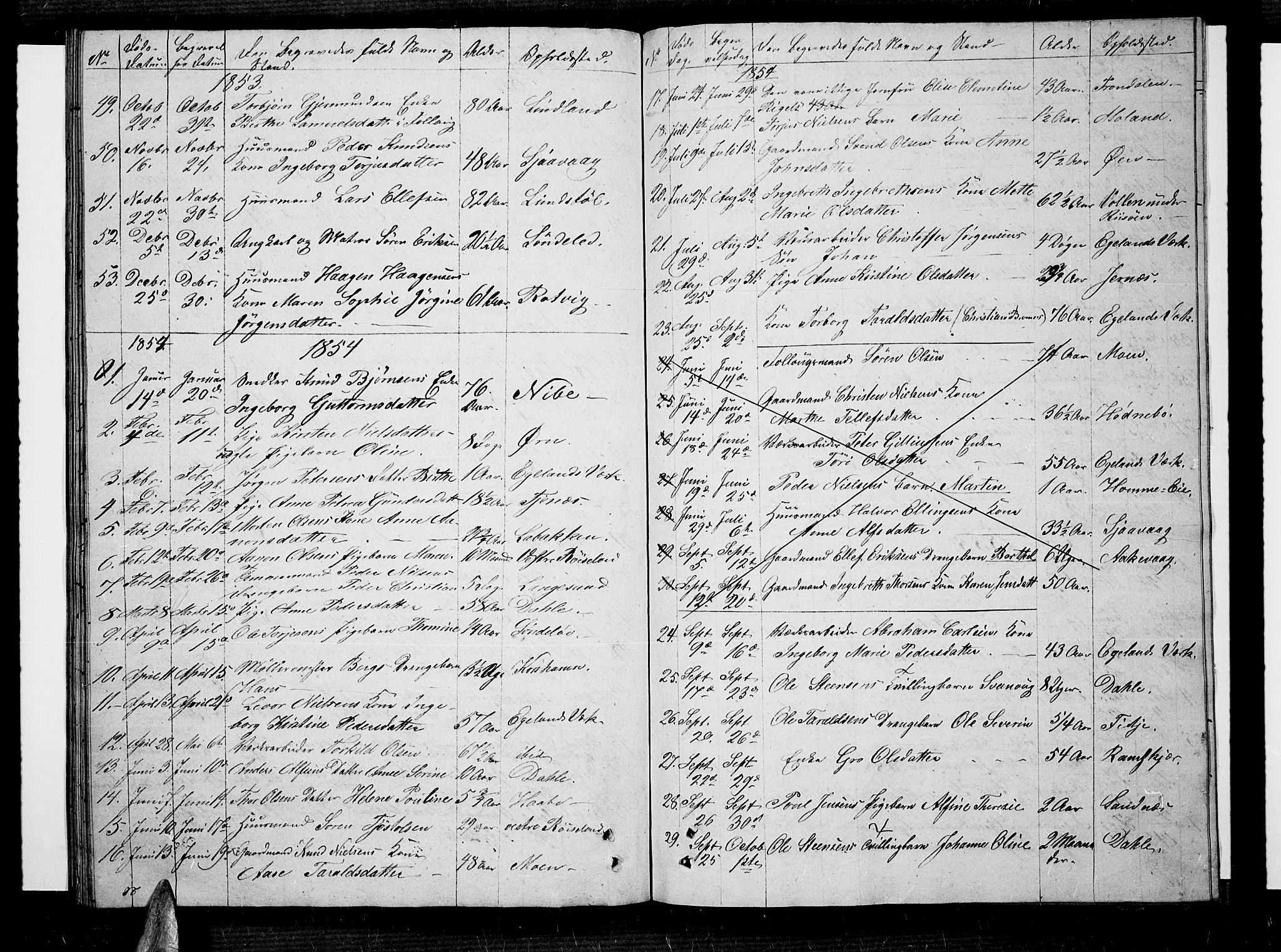 Søndeled sokneprestkontor, SAK/1111-0038/F/Fb/L0003: Parish register (copy) no. B 3, 1849-1857, p. 65