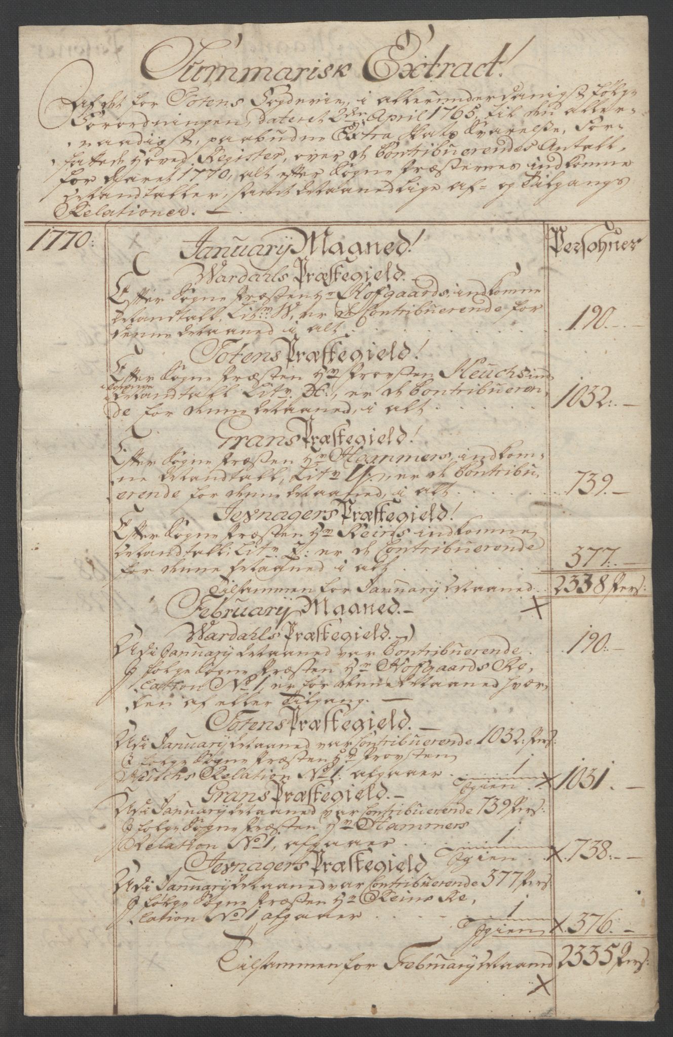 Rentekammeret inntil 1814, Reviderte regnskaper, Fogderegnskap, RA/EA-4092/R19/L1399: Fogderegnskap Toten, Hadeland og Vardal, 1762-1783, p. 210