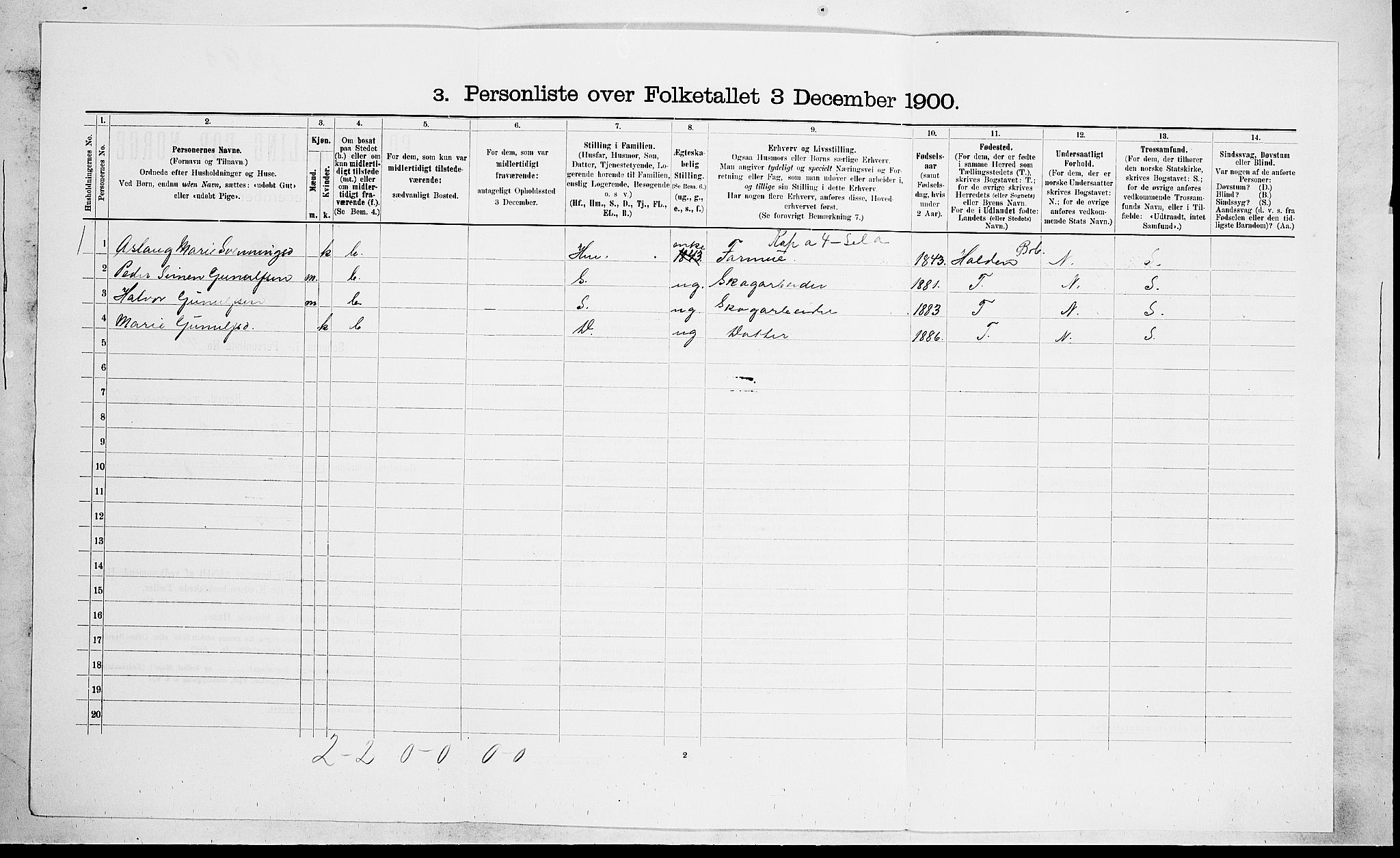 SAKO, 1900 census for Drangedal, 1900, p. 655