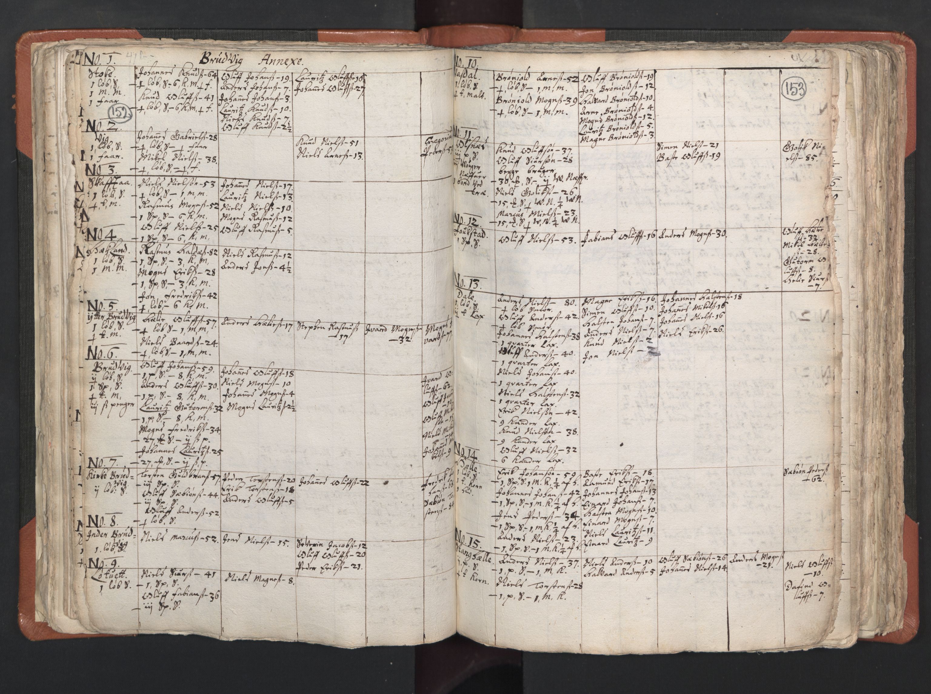 RA, Vicar's Census 1664-1666, no. 22: Nordhordland deanery, 1664-1666, p. 152-153