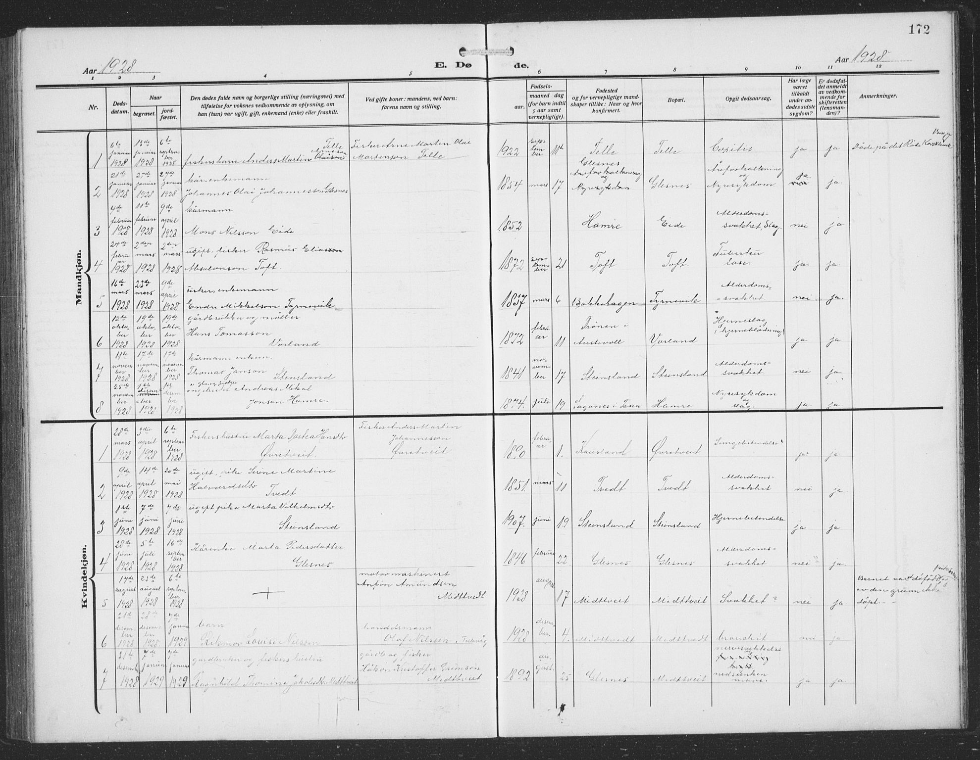 Sund sokneprestembete, SAB/A-99930: Parish register (copy) no. C 1, 1913-1928, p. 172