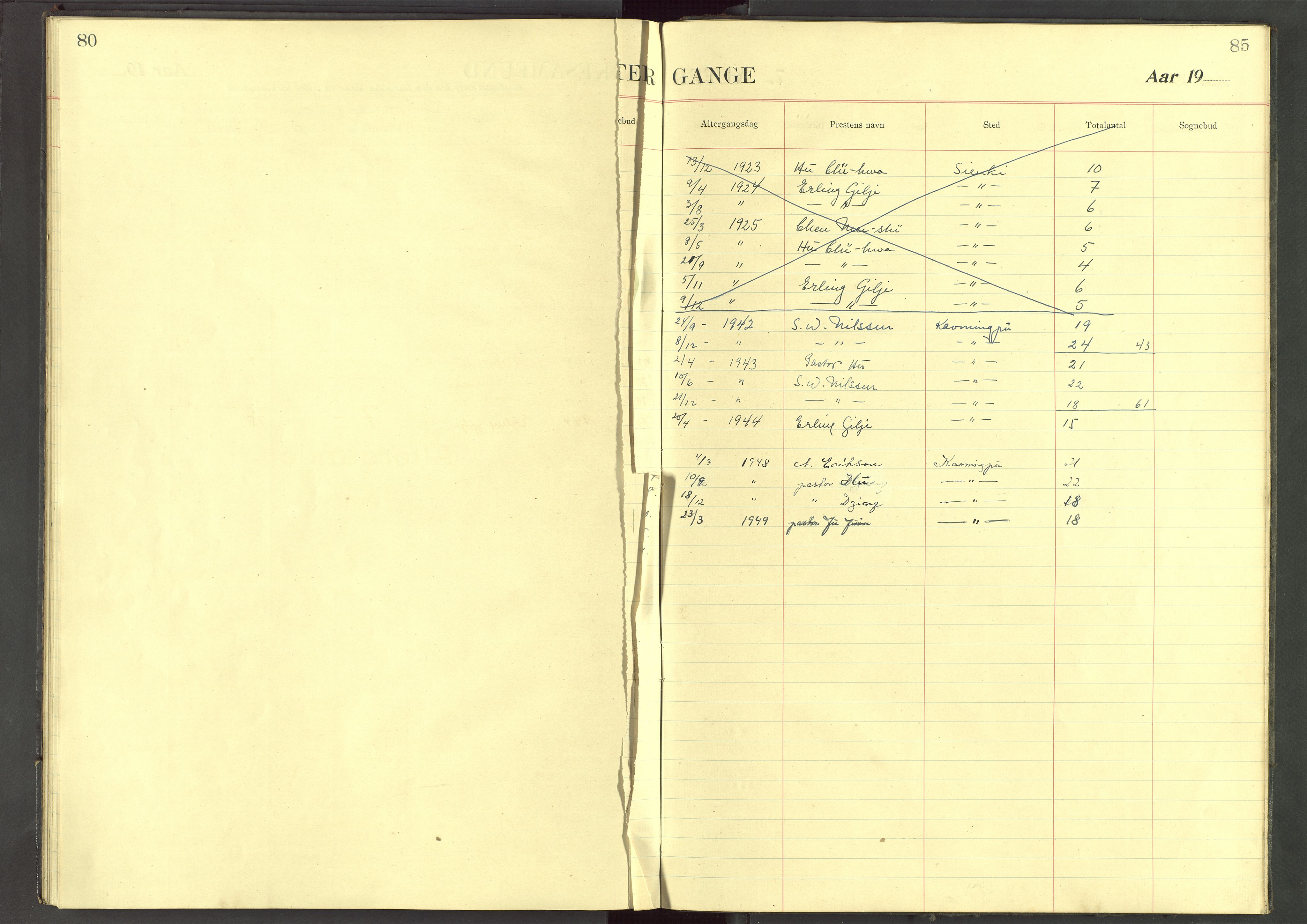 Det Norske Misjonsselskap - utland - Kina (Hunan), VID/MA-A-1065/Dm/L0080: Parish register (official) no. 118, 1942-1947, p. 85