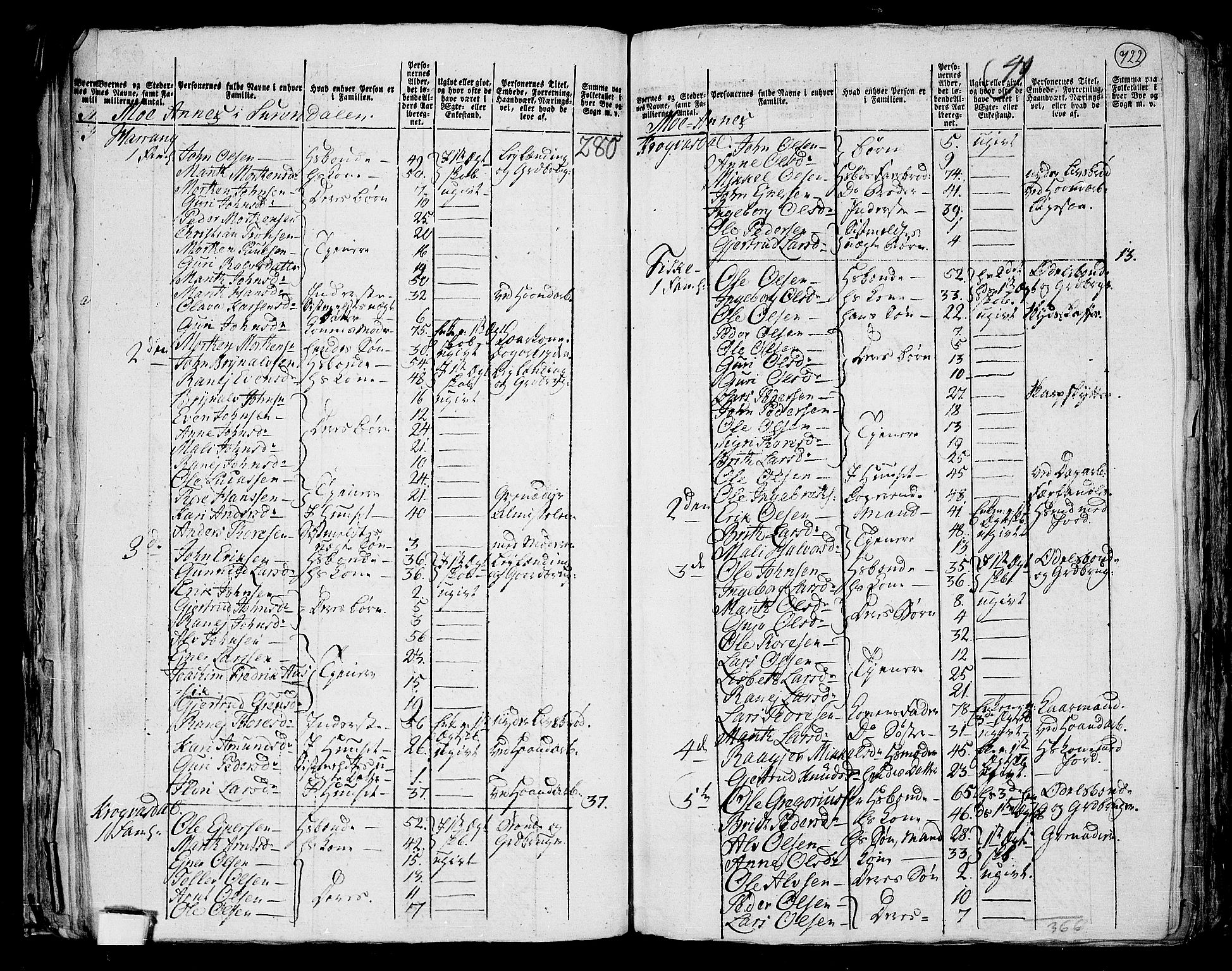 RA, 1801 census for 1566P Surnadal, 1801, p. 721b-722a