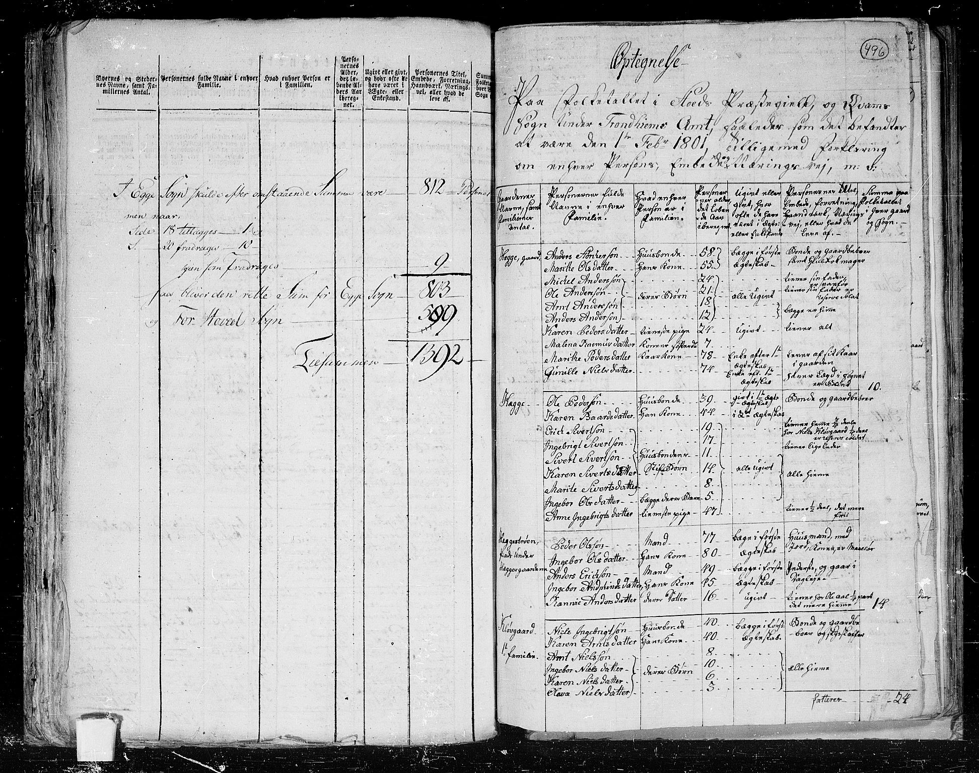 RA, 1801 census for 1734P Stod, 1801, p. 495b-496a