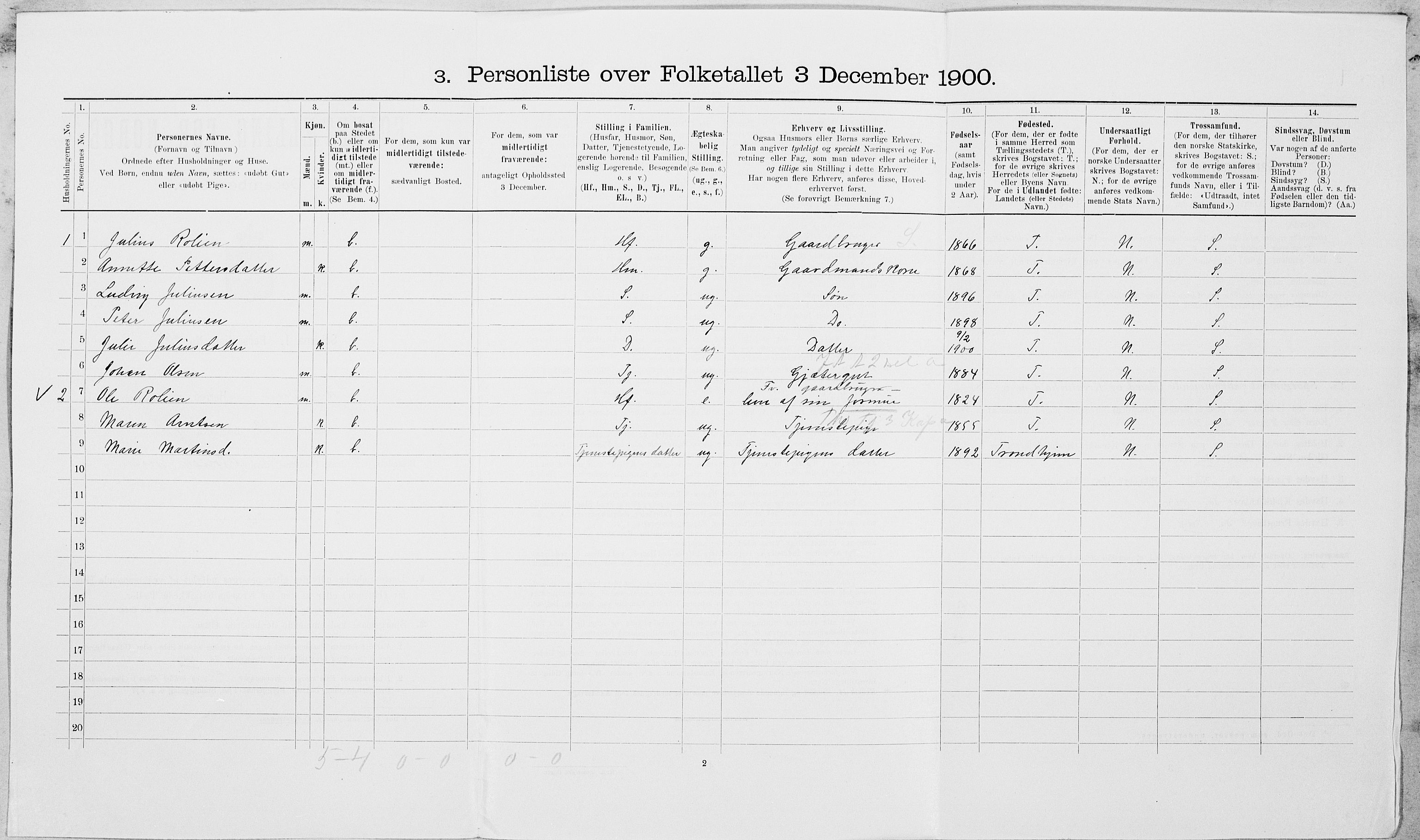 SAT, 1900 census for Leksvik, 1900, p. 251