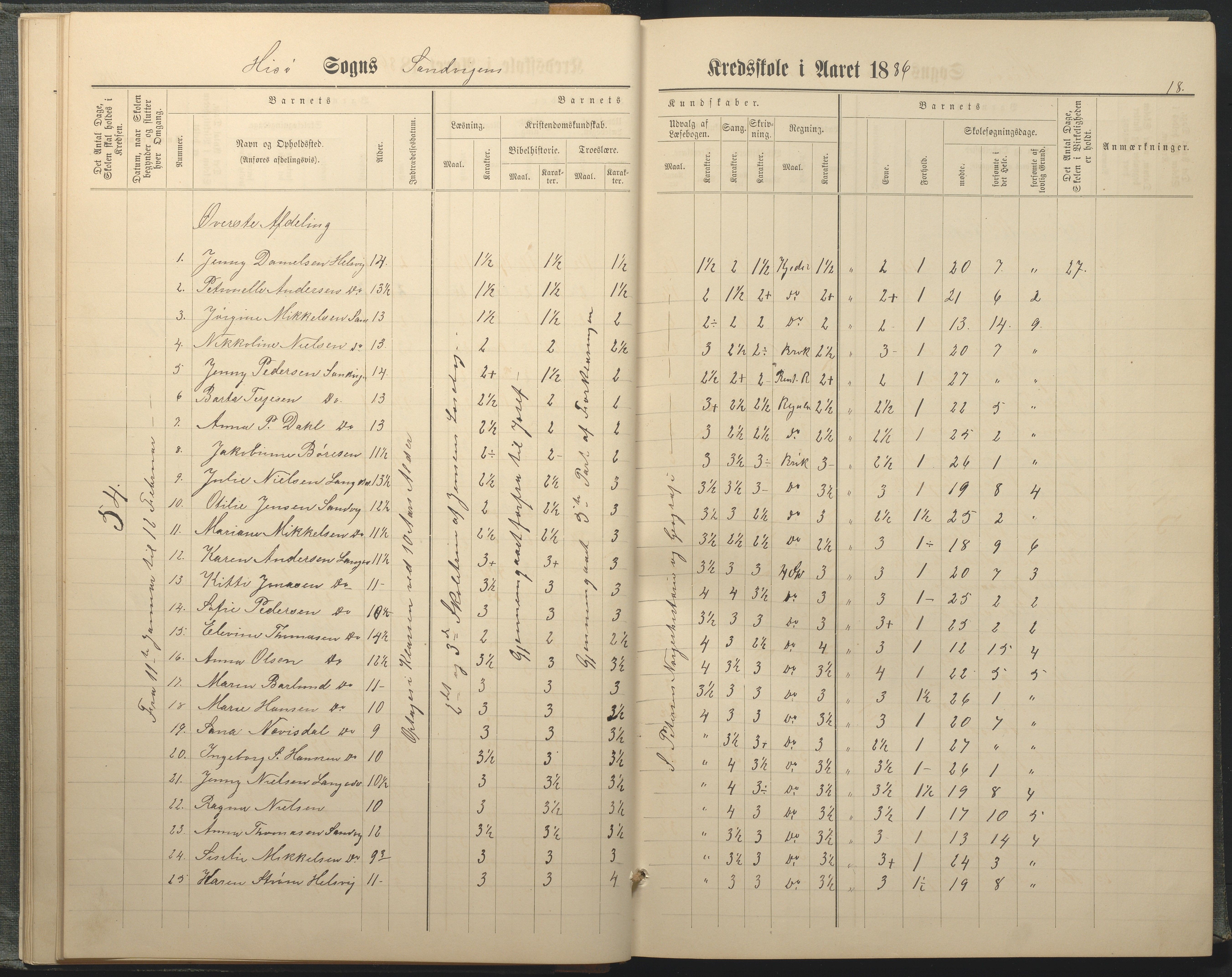 Hisøy kommune frem til 1991, AAKS/KA0922-PK/33/L0005: Skoleprotokoll, 1882-1891, p. 18