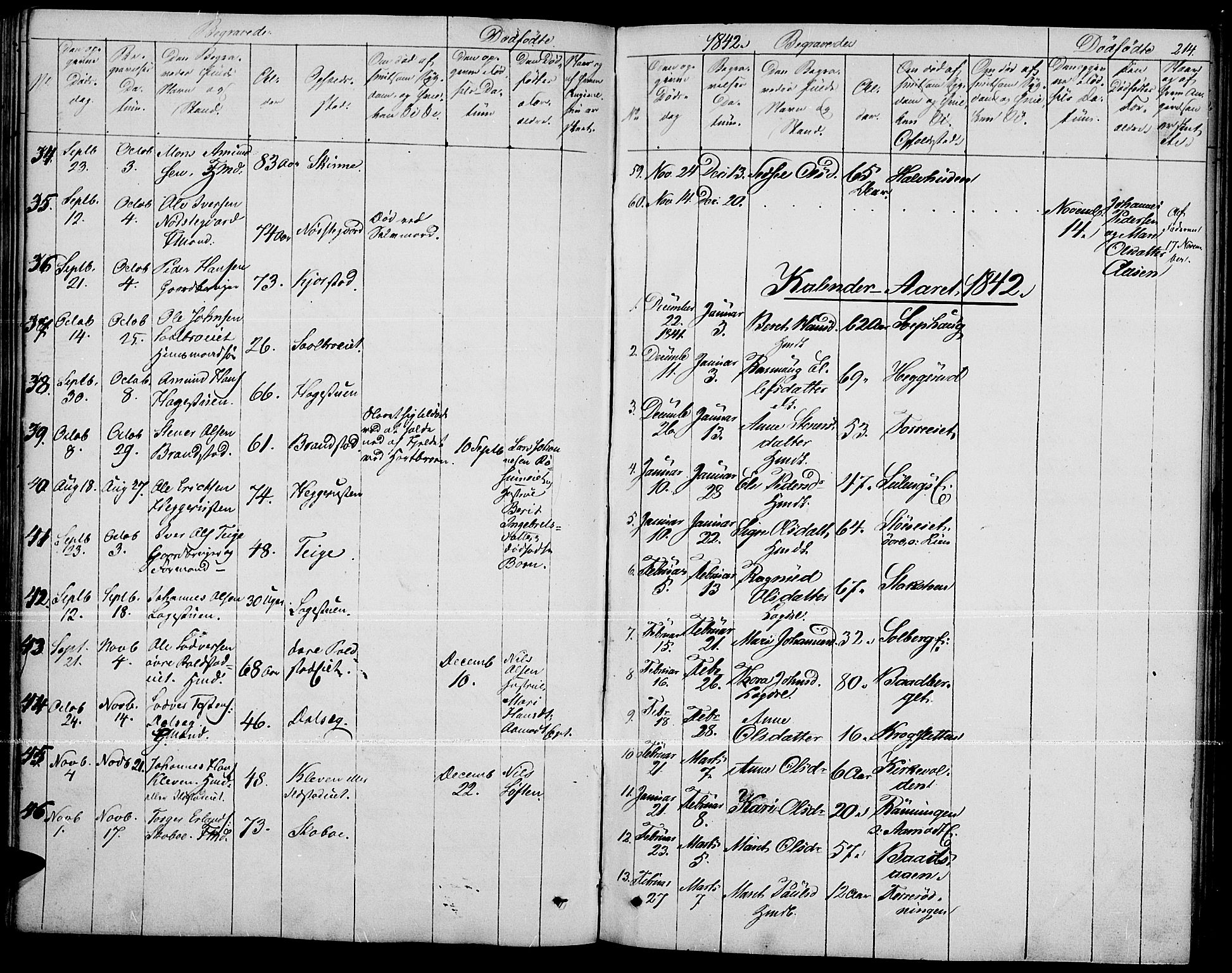 Fron prestekontor, SAH/PREST-078/H/Ha/Haa/L0004: Parish register (official) no. 4, 1839-1848, p. 214