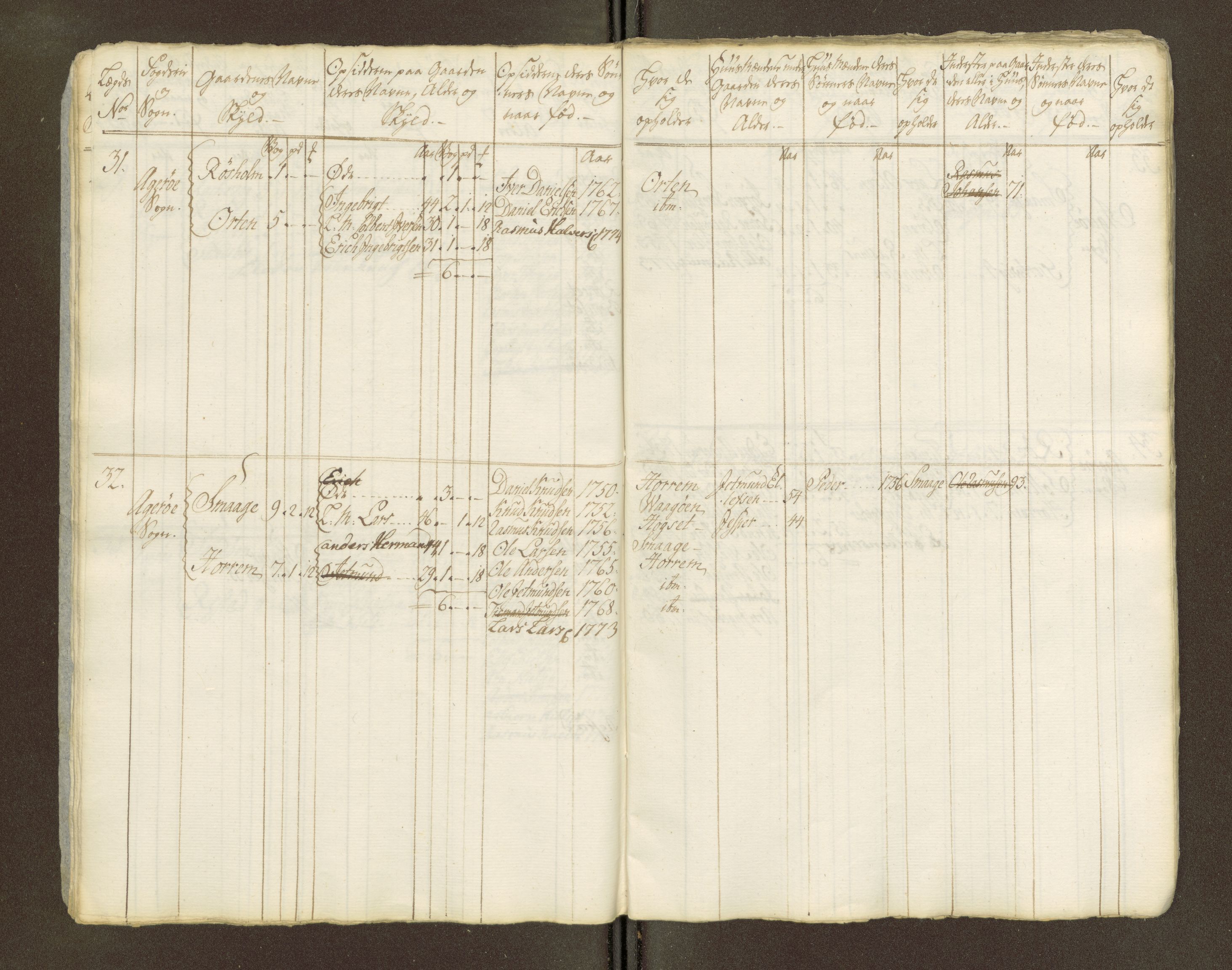 Sjøinnrulleringen - Trondhjemske distrikt, AV/SAT-A-5121/01/L0047/0002: -- / Lægds og hovedrulle for Romsdal fogderi, 1769-1790, p. 260