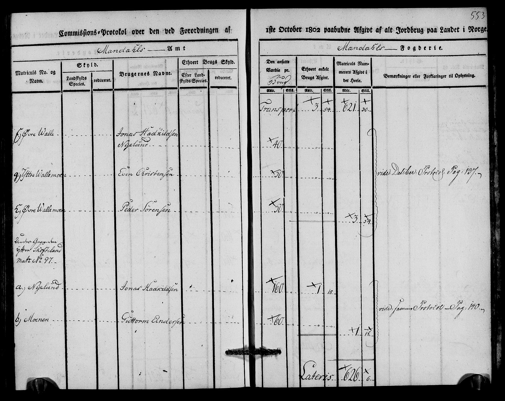 Rentekammeret inntil 1814, Realistisk ordnet avdeling, RA/EA-4070/N/Ne/Nea/L0089: Mandal fogderi. Kommisjonsprotokoll "Nr. 3", for Valle, Spangereid, Konsmo og Vigmostad sogn, 1803, p. 283