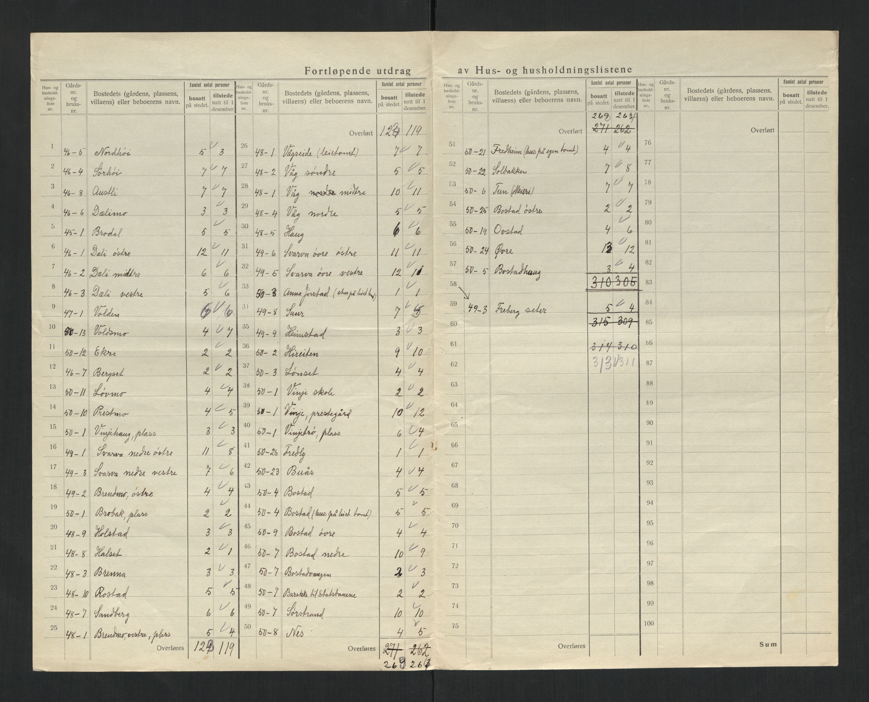 SAT, 1920 census for Snåsa, 1920, p. 40