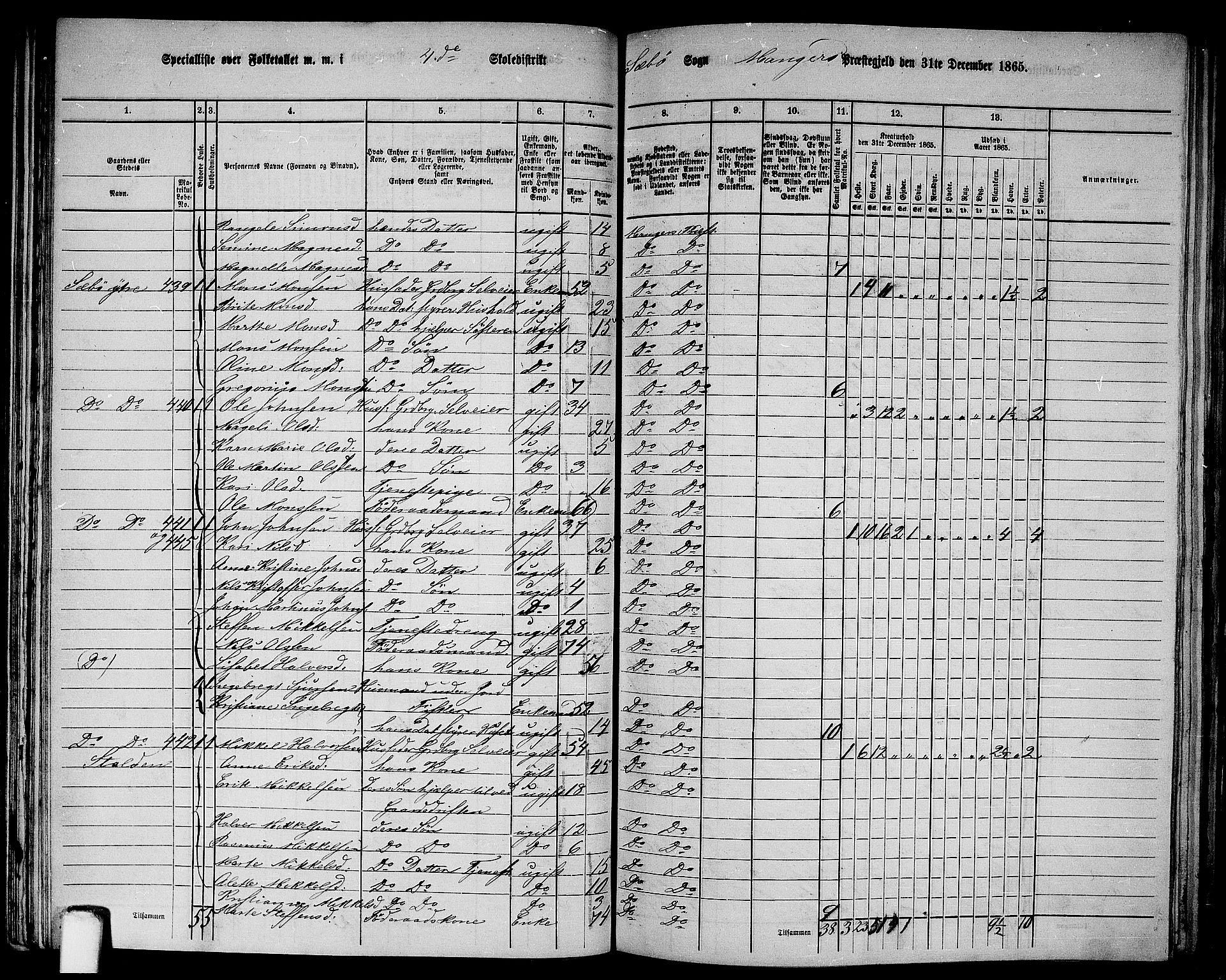 RA, 1865 census for Manger, 1865, p. 103