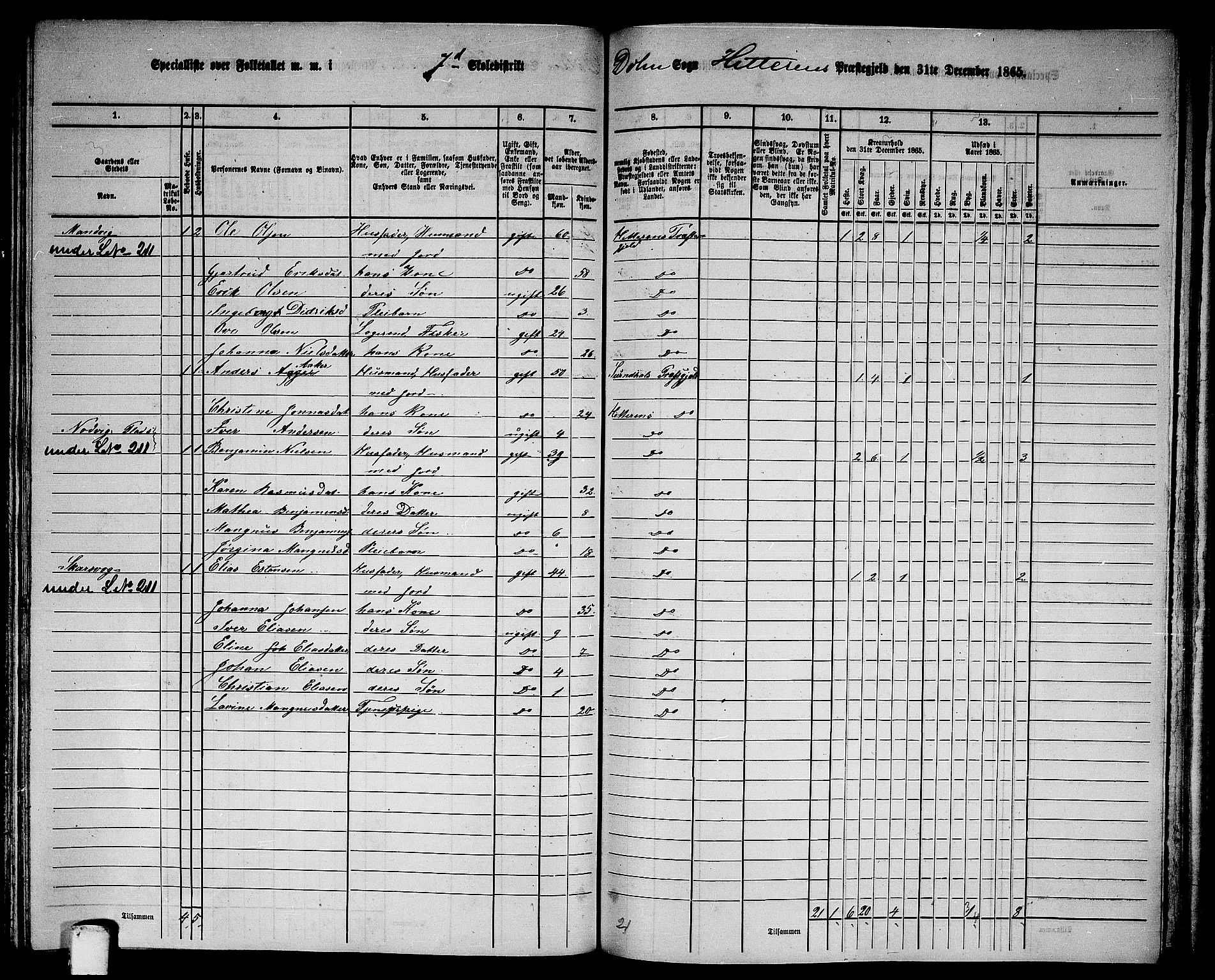 RA, 1865 census for Hitra, 1865, p. 192