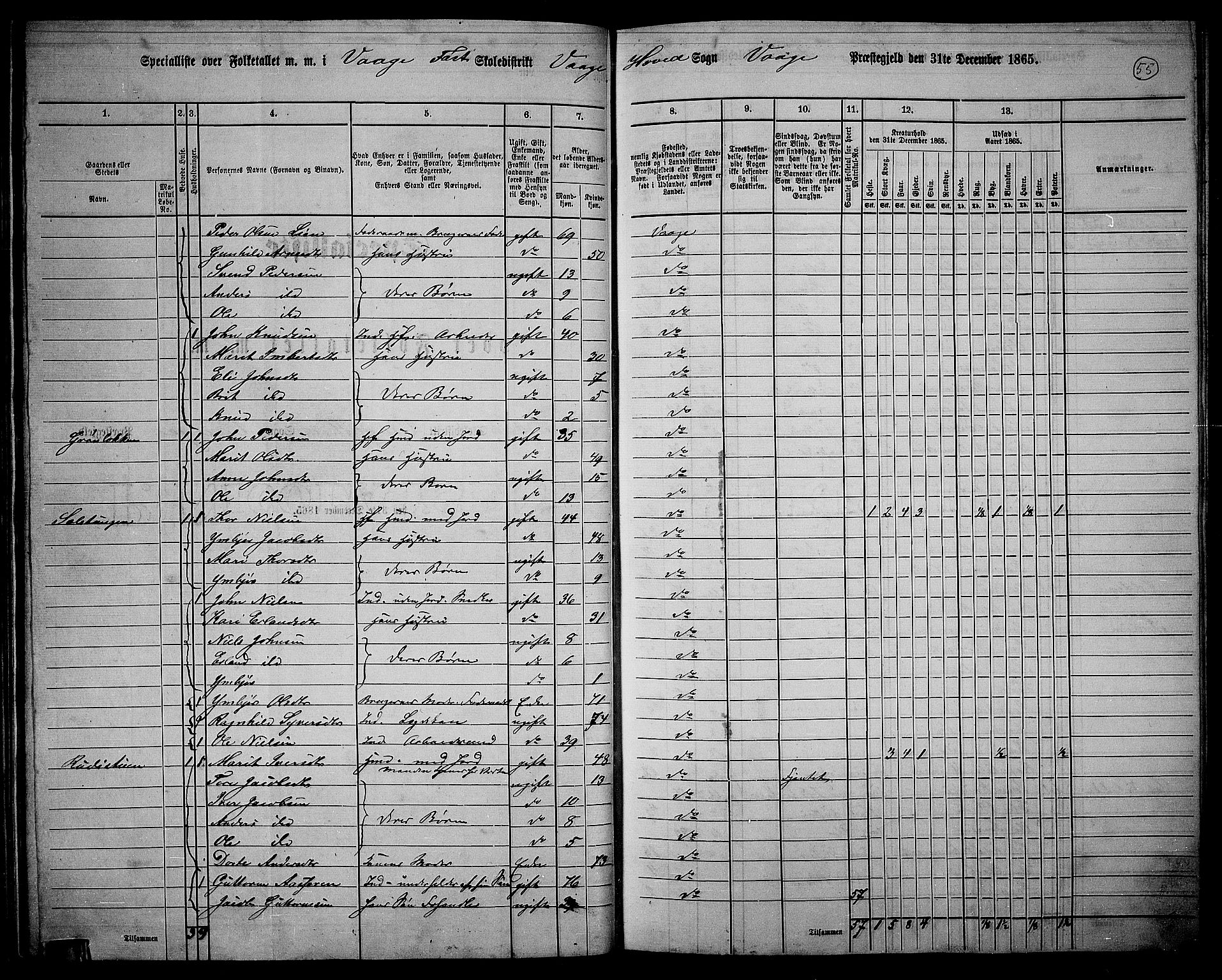 RA, 1865 census for Vågå, 1865, p. 51