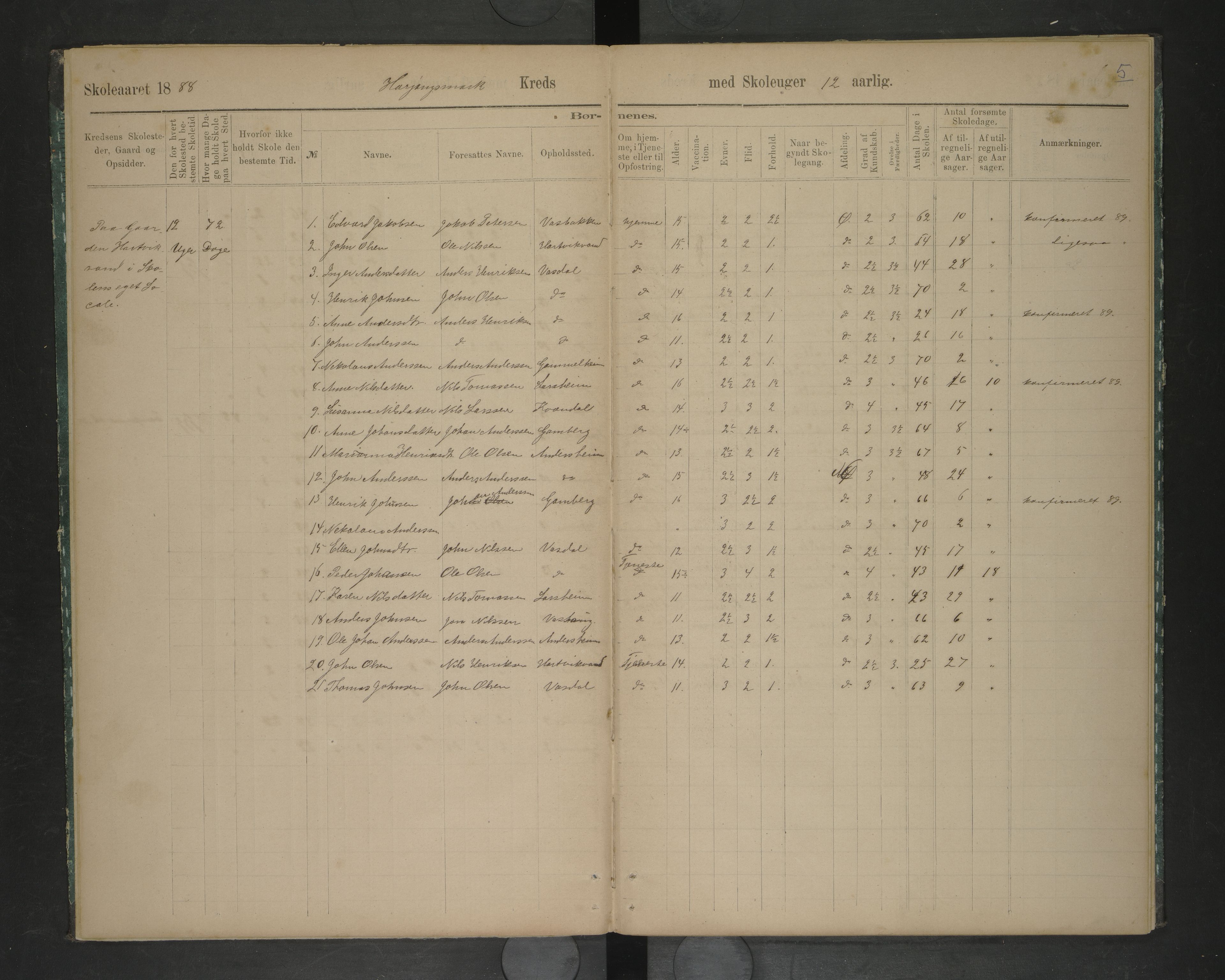 Ankenes kommune.Ymse skolekretser, AIN/K-18550.510.01/F/Fc/L0001: Oversiktsprotokoll:Bakkejord/Bjerkvik/Harjangen, 1888-1889