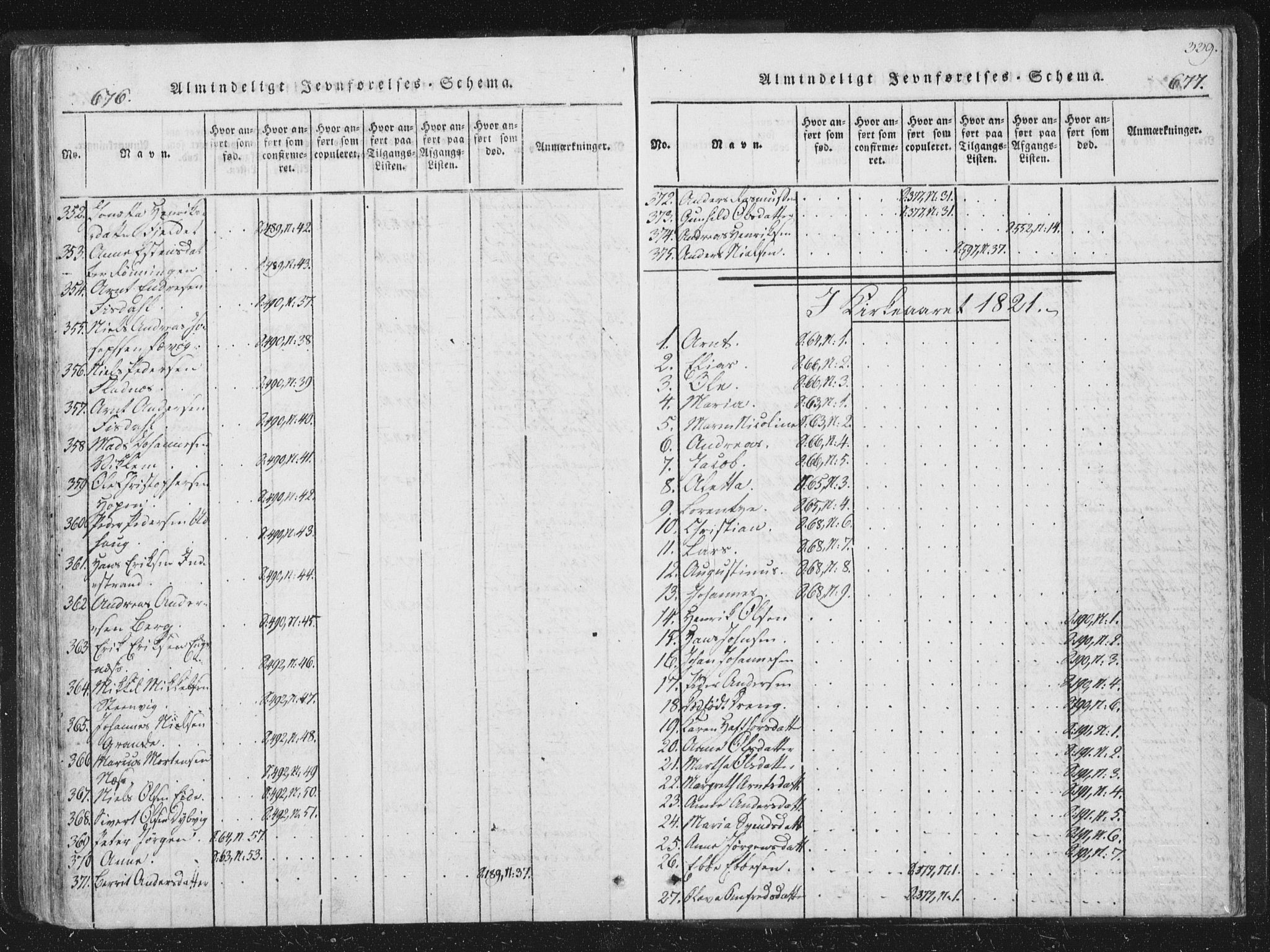 Ministerialprotokoller, klokkerbøker og fødselsregistre - Sør-Trøndelag, SAT/A-1456/659/L0734: Parish register (official) no. 659A04, 1818-1825, p. 676-677