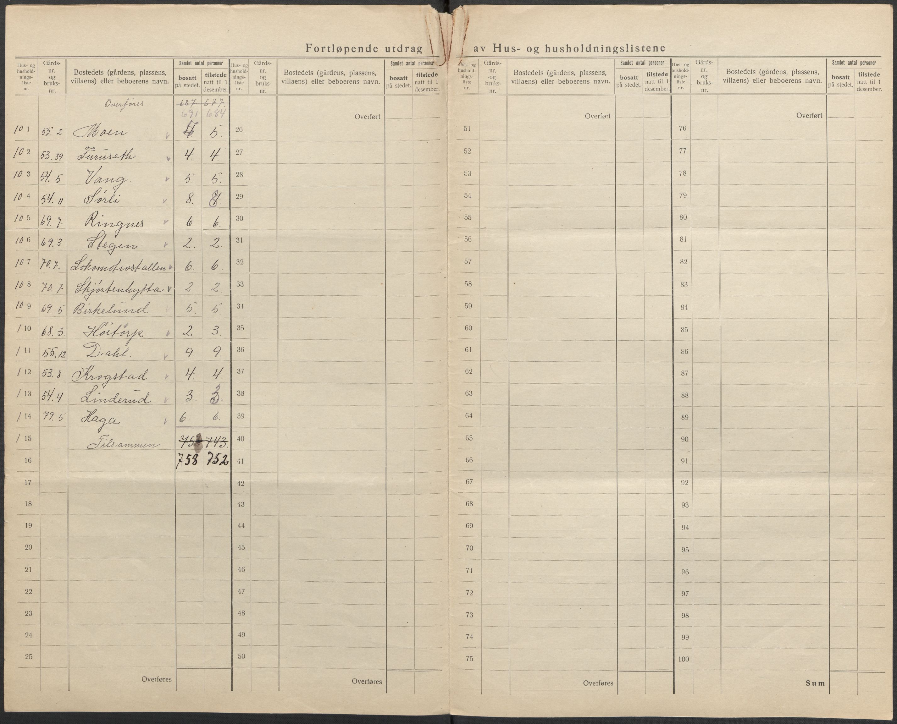 SAO, 1920 census for Askim, 1920, p. 28