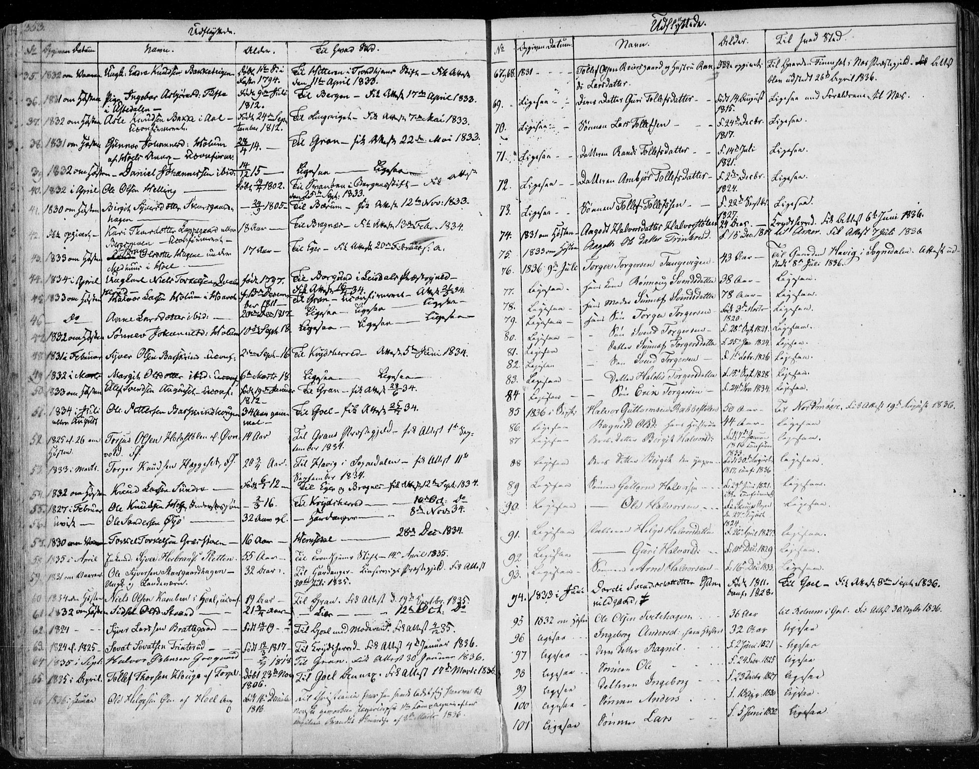 Ål kirkebøker, SAKO/A-249/F/Fa/L0005: Parish register (official) no. I 5, 1825-1848, p. 353