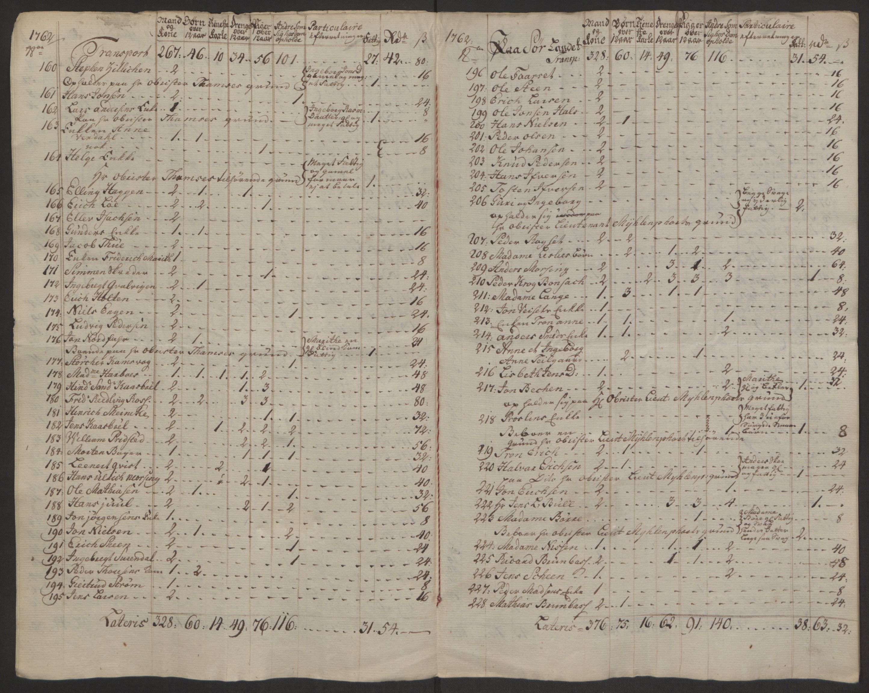 Rentekammeret inntil 1814, Reviderte regnskaper, Byregnskaper, AV/RA-EA-4066/R/Rr/L0495/0004: [R1] Kontribusjonsregnskap / Ekstraskatt, 1762-1772, p. 10