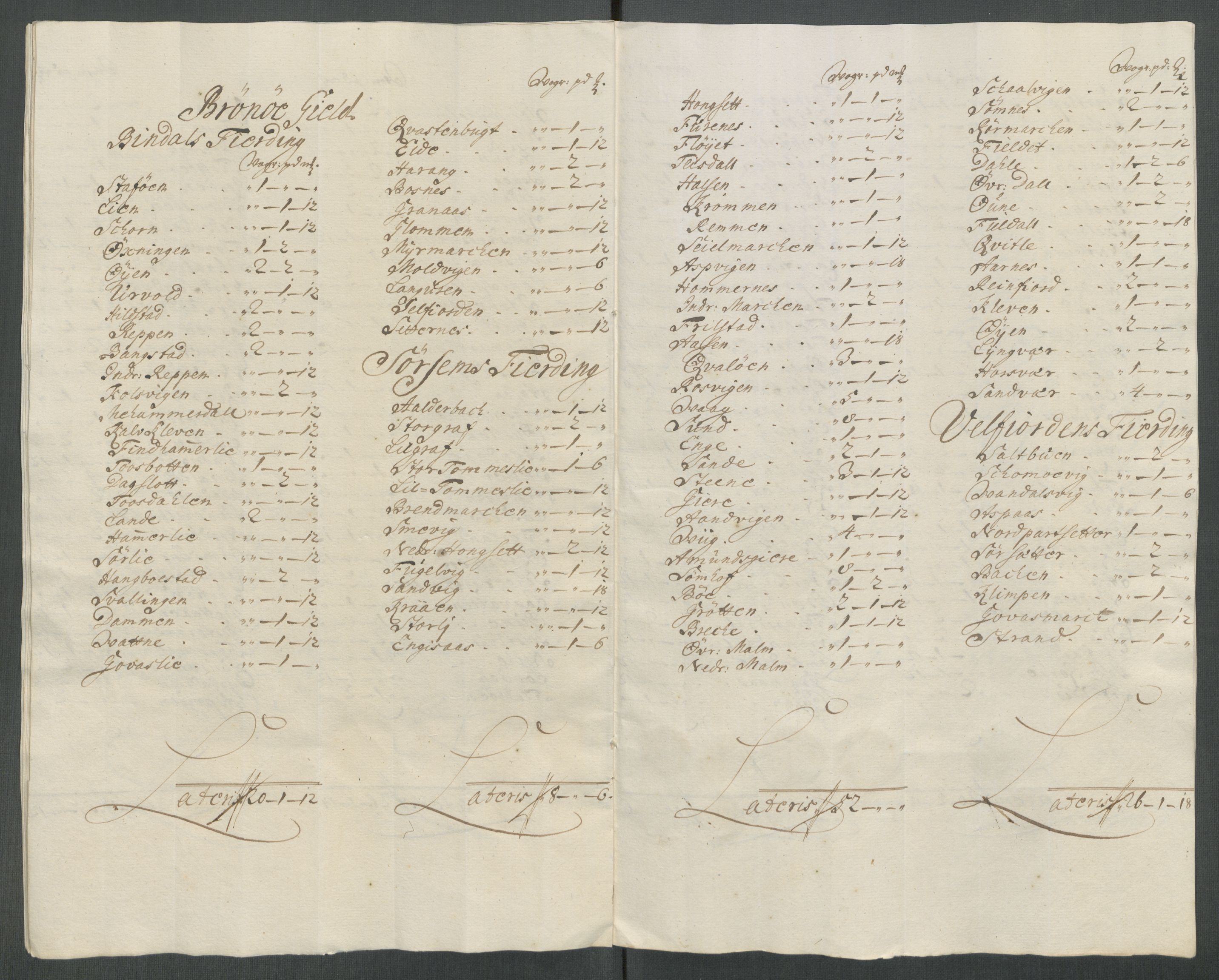 Rentekammeret inntil 1814, Reviderte regnskaper, Fogderegnskap, AV/RA-EA-4092/R65/L4512: Fogderegnskap Helgeland, 1712-1713, p. 101