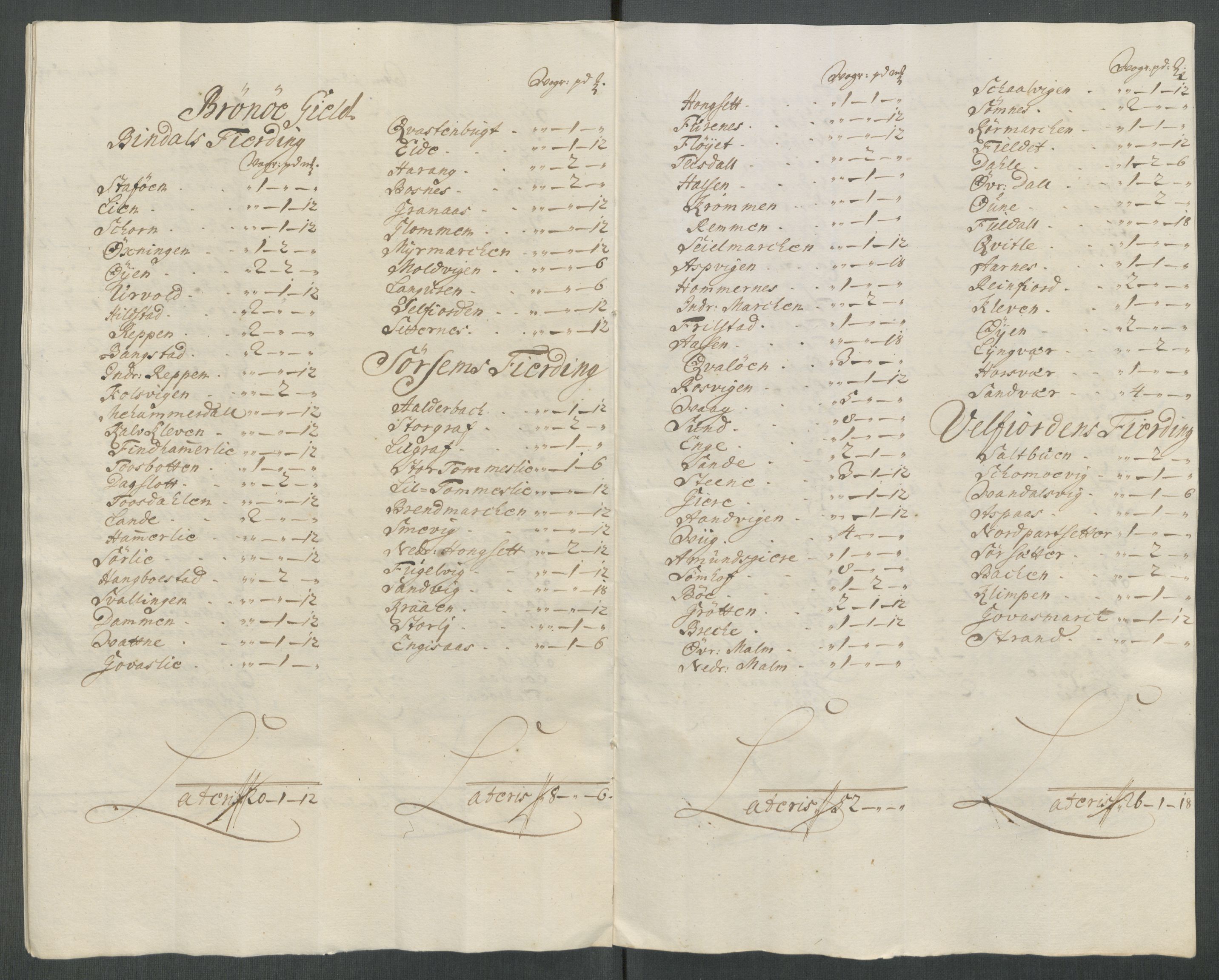 Rentekammeret inntil 1814, Reviderte regnskaper, Fogderegnskap, AV/RA-EA-4092/R65/L4512: Fogderegnskap Helgeland, 1712-1713, p. 101