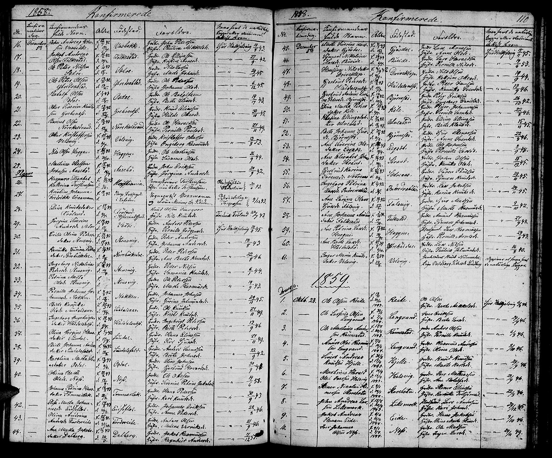 Ministerialprotokoller, klokkerbøker og fødselsregistre - Møre og Romsdal, AV/SAT-A-1454/511/L0156: Parish register (copy) no. 511C02, 1855-1863, p. 110