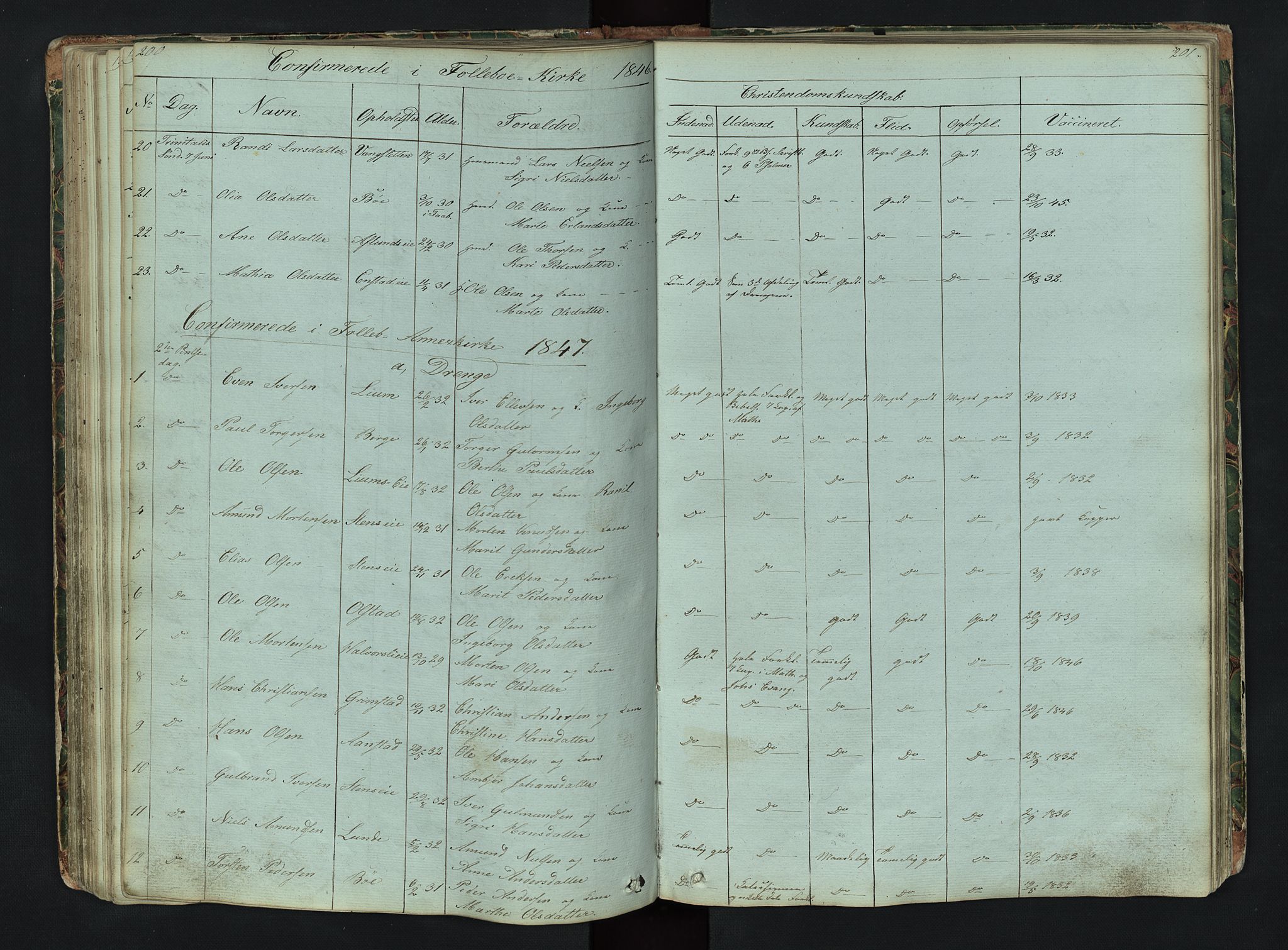 Gausdal prestekontor, SAH/PREST-090/H/Ha/Hab/L0006: Parish register (copy) no. 6, 1846-1893, p. 200-201