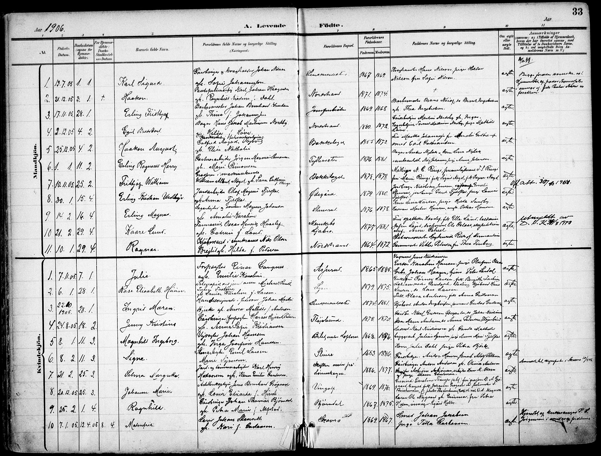 Nordstrand prestekontor Kirkebøker, SAO/A-10362a/F/Fa/L0001: Parish register (official) no. I 1, 1900-1914, p. 33