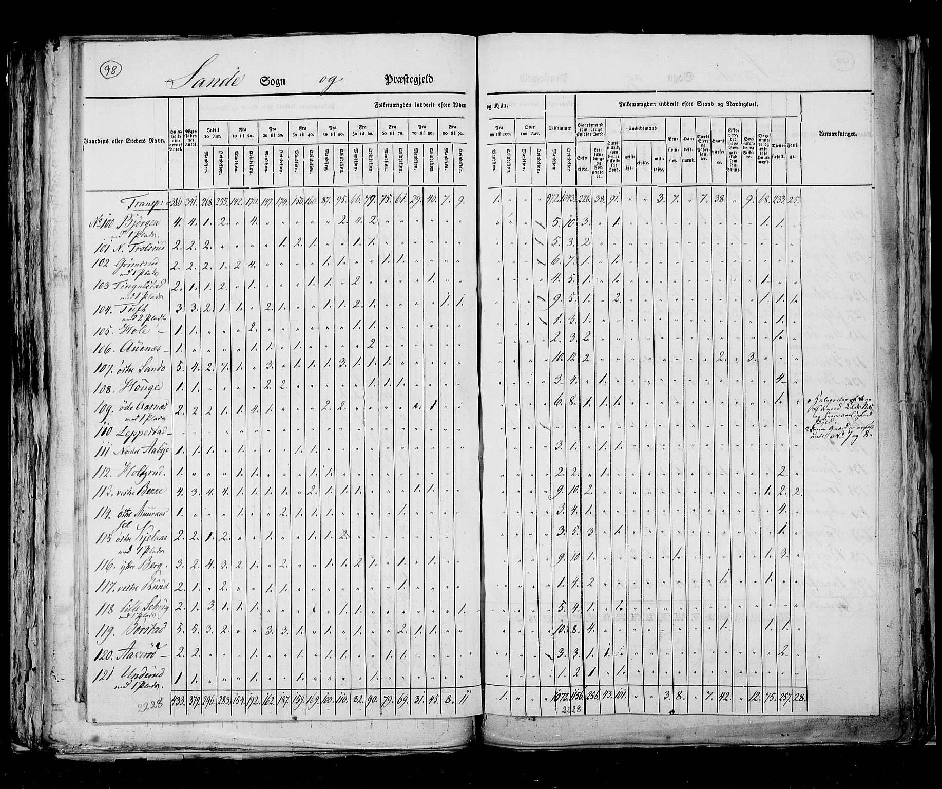 RA, Census 1825, vol. 8: Jarlsberg og Larvik amt, 1825, p. 98