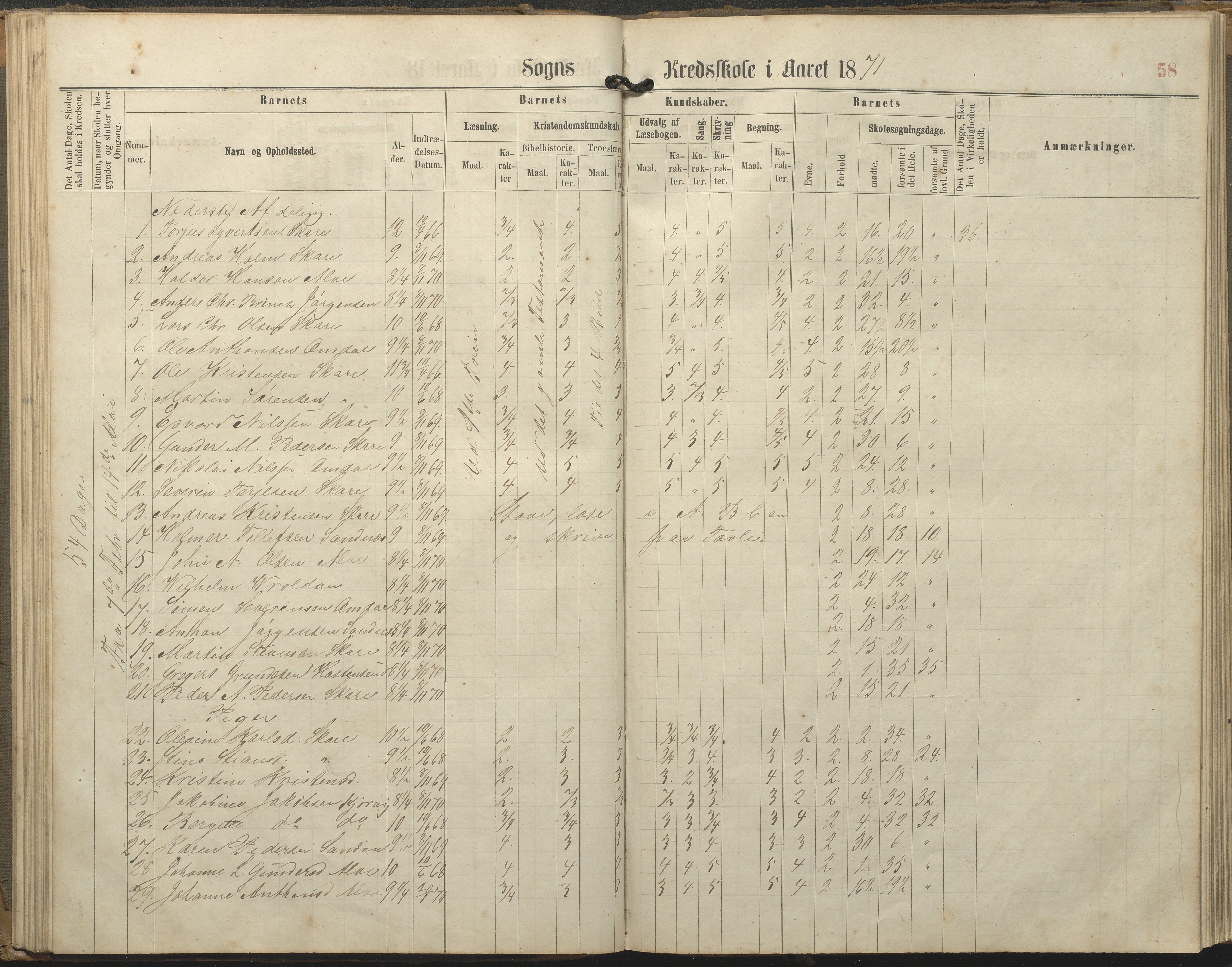 Tromøy kommune frem til 1971, AAKS/KA0921-PK/04/L0077: Sandnes - Karakterprotokoll, 1863-1890, p. 58