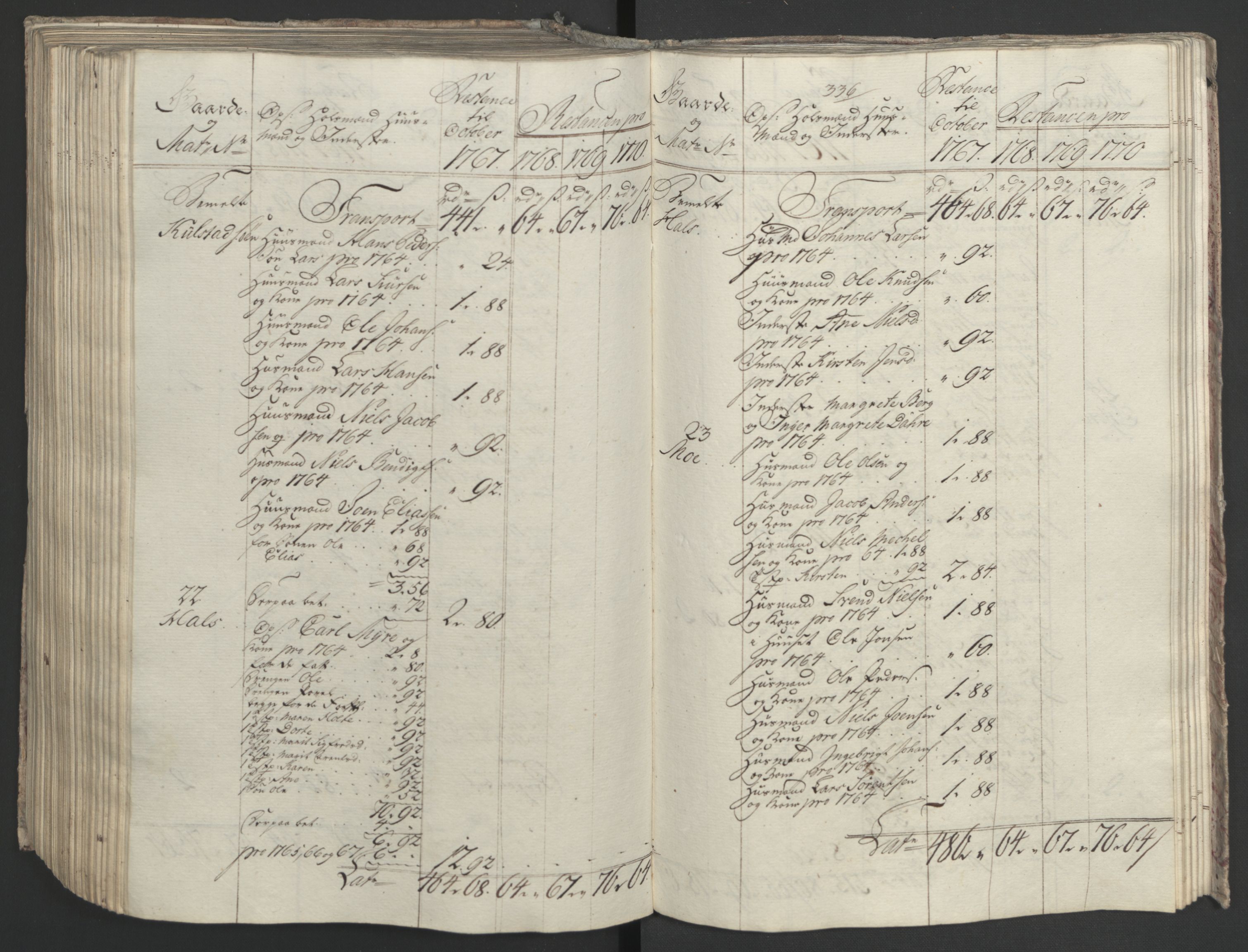 Rentekammeret inntil 1814, Realistisk ordnet avdeling, AV/RA-EA-4070/Ol/L0023: [Gg 10]: Ekstraskatten, 23.09.1762. Helgeland (restanseregister), 1767-1772, p. 595