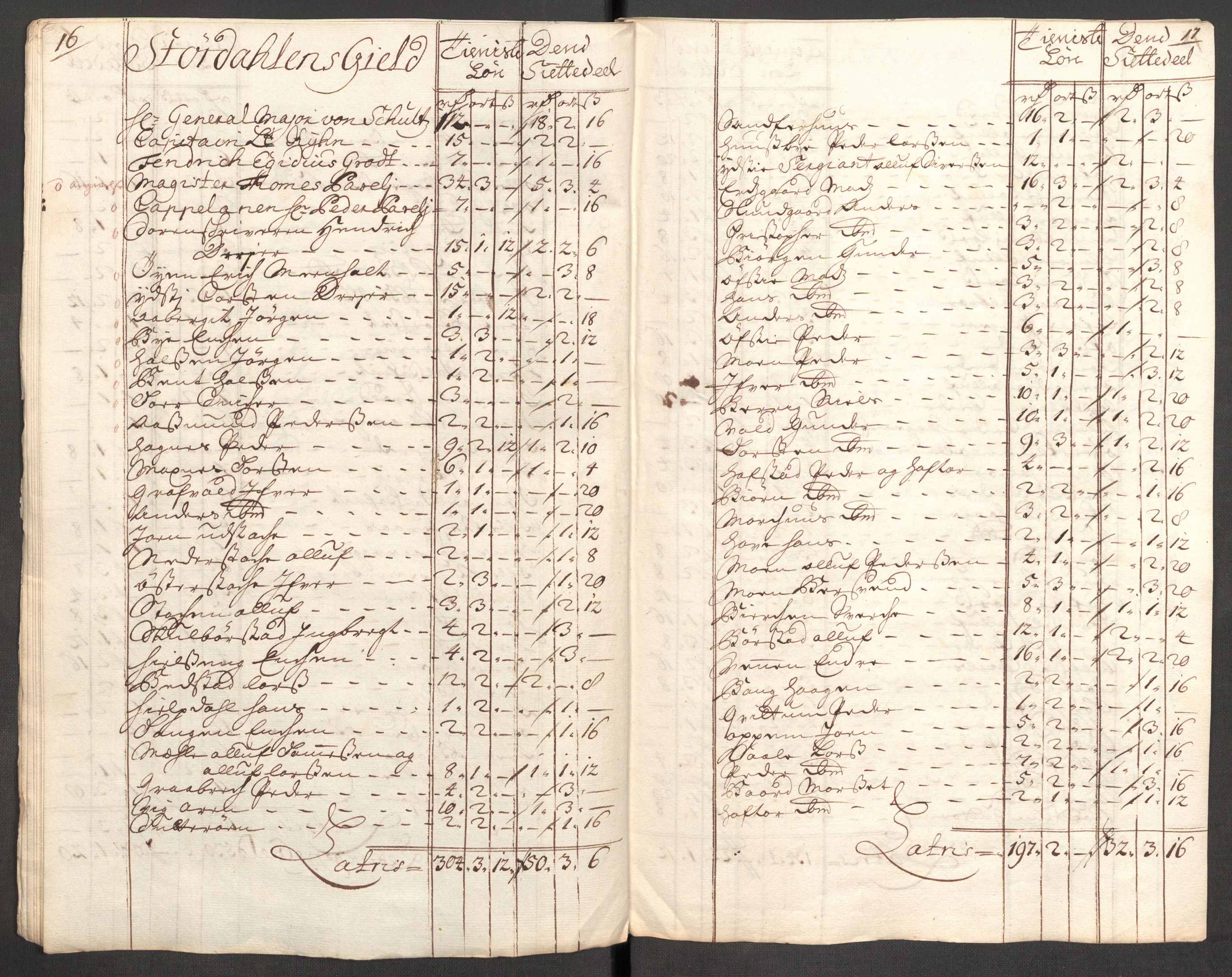 Rentekammeret inntil 1814, Reviderte regnskaper, Fogderegnskap, AV/RA-EA-4092/R62/L4201: Fogderegnskap Stjørdal og Verdal, 1711, p. 408