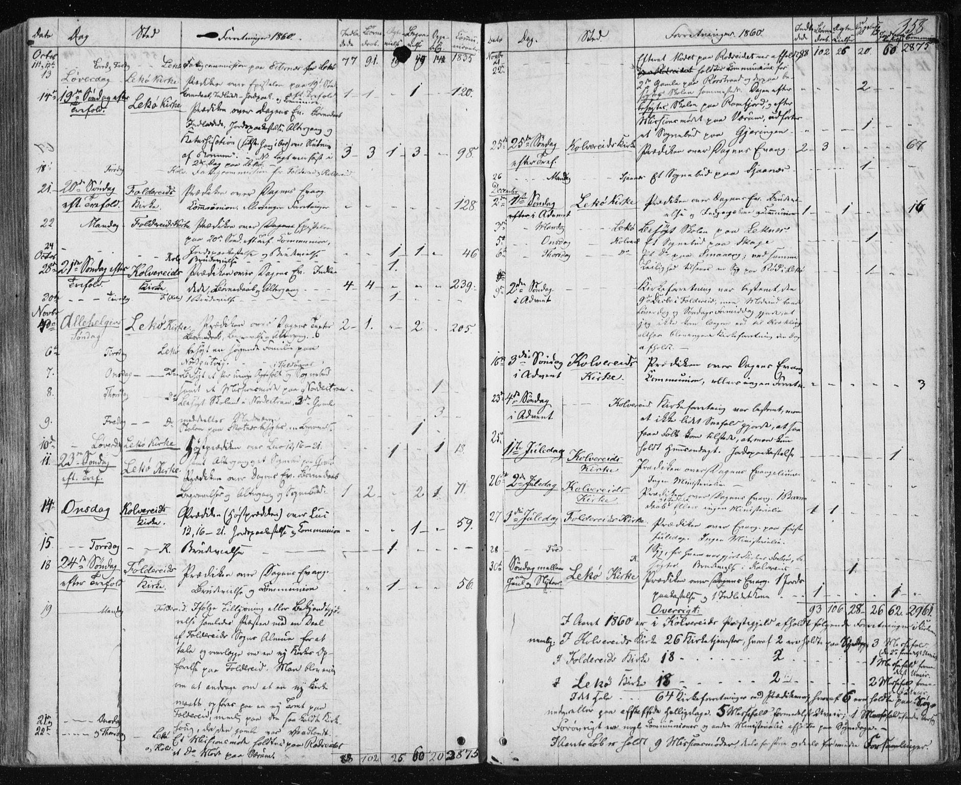 Ministerialprotokoller, klokkerbøker og fødselsregistre - Nord-Trøndelag, SAT/A-1458/780/L0641: Parish register (official) no. 780A06, 1857-1874, p. 358