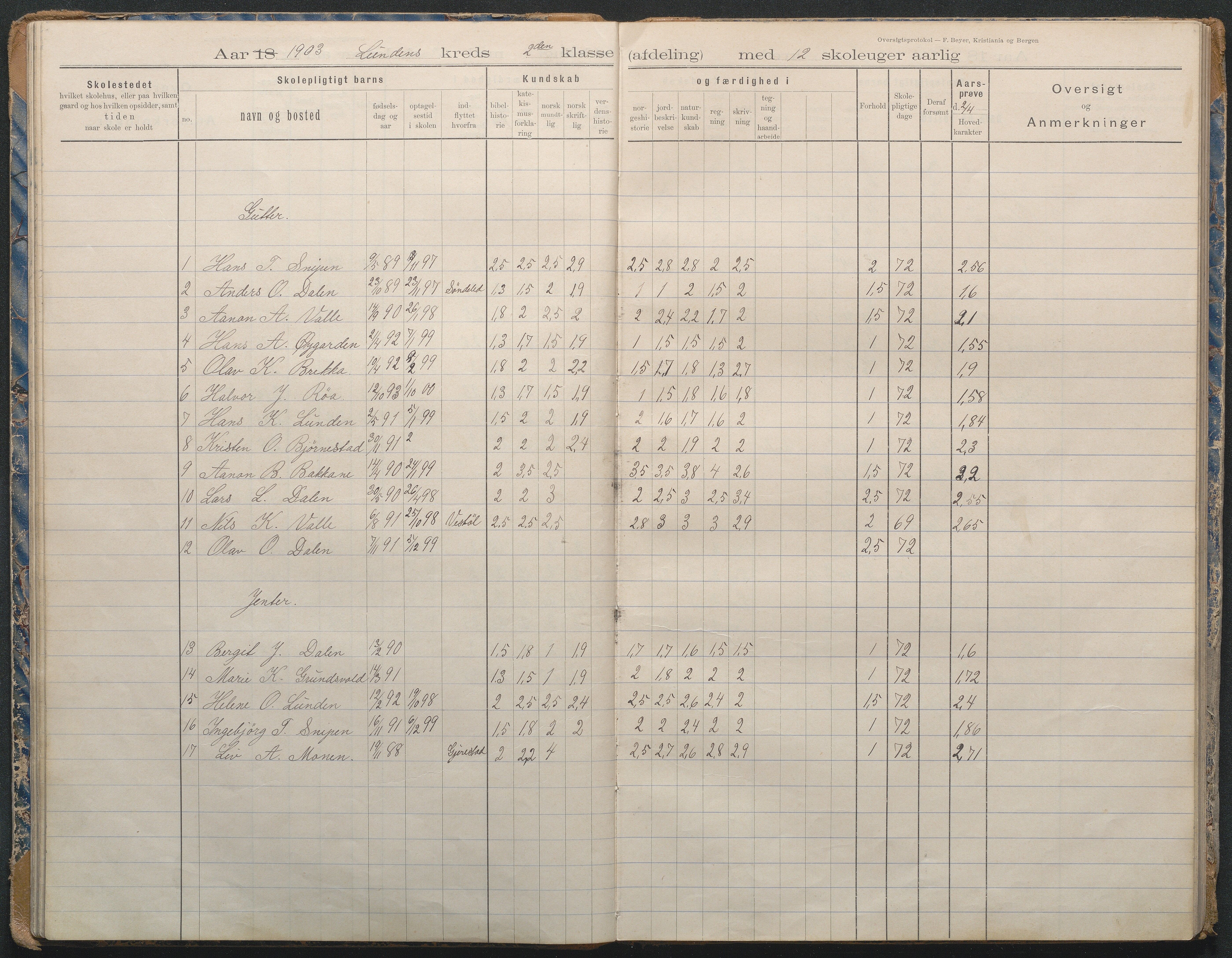 Gjerstad Kommune, Lunden Skole, AAKS/KA0911-550b/F02/L0002: Karakterprotokoll, 1892-1966