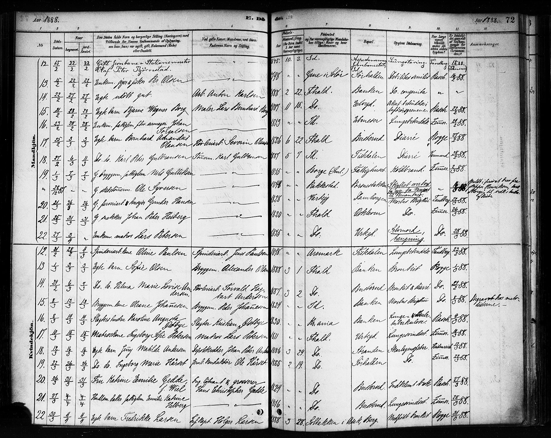 Halden prestekontor Kirkebøker, AV/SAO-A-10909/F/Fa/L0012: Parish register (official) no. I 12, 1878-1889, p. 72