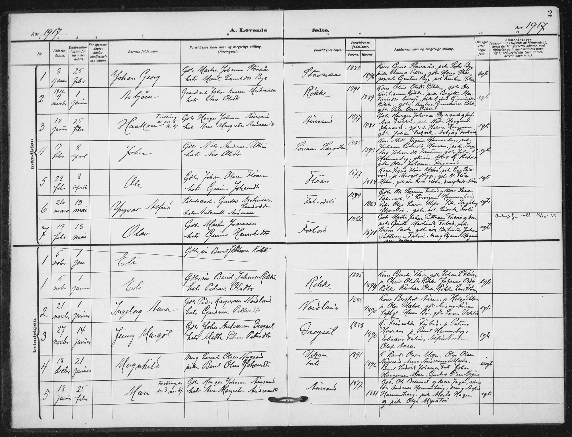 Ministerialprotokoller, klokkerbøker og fødselsregistre - Nord-Trøndelag, AV/SAT-A-1458/712/L0102: Parish register (official) no. 712A03, 1916-1929, p. 2