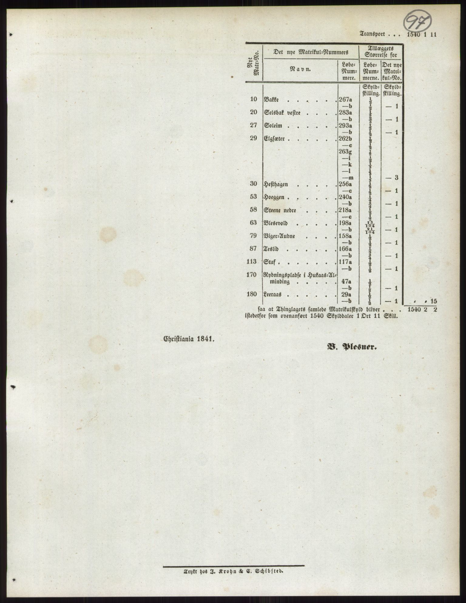 Andre publikasjoner, PUBL/PUBL-999/0002/0015: Bind 15 - Søndre Trondhjems amt, 1838, p. 155