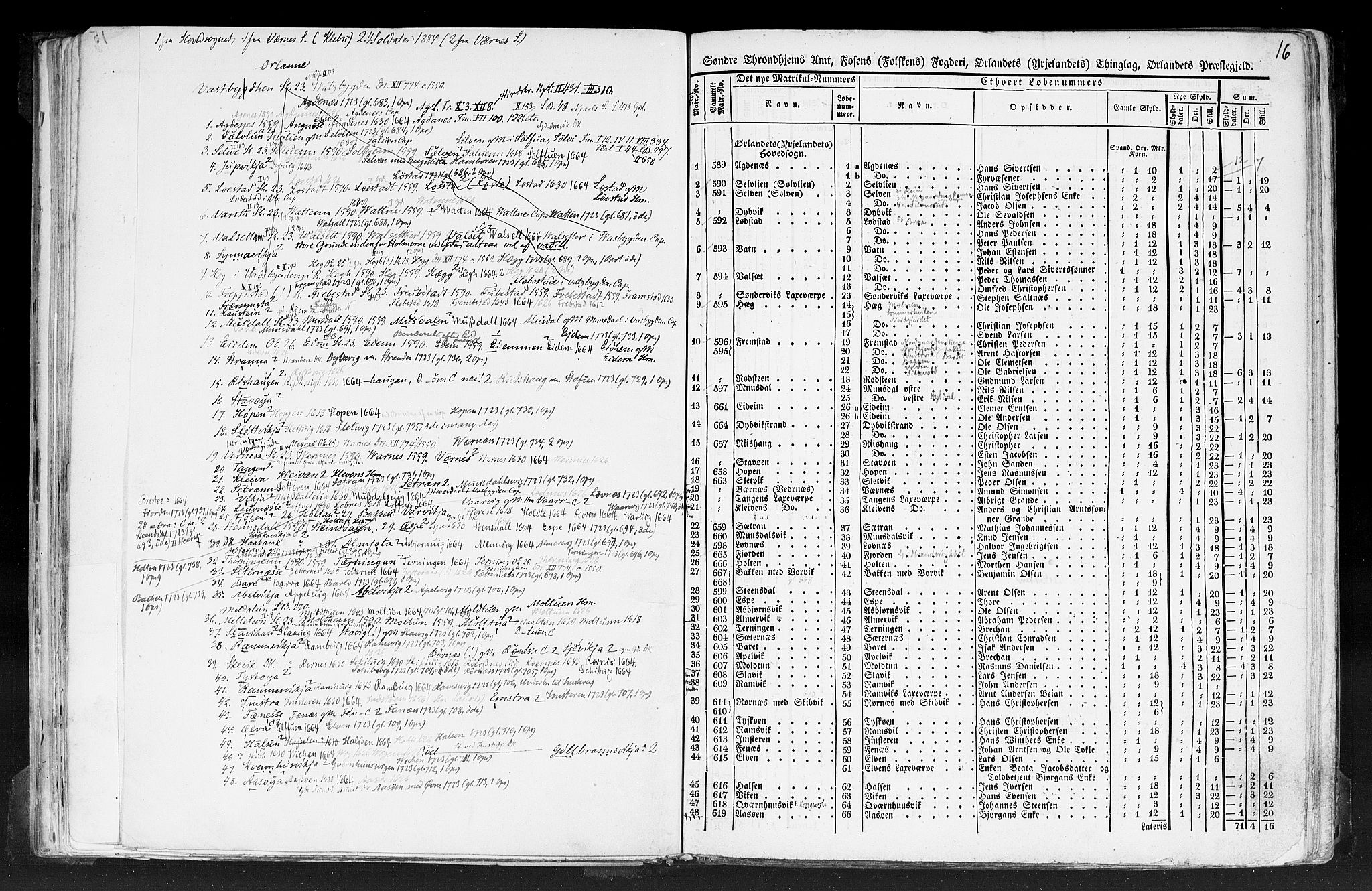 Rygh, AV/RA-PA-0034/F/Fb/L0014: Matrikkelen for 1838 - Søndre Trondhjems amt (Sør-Trøndelag fylke), 1838, p. 16a