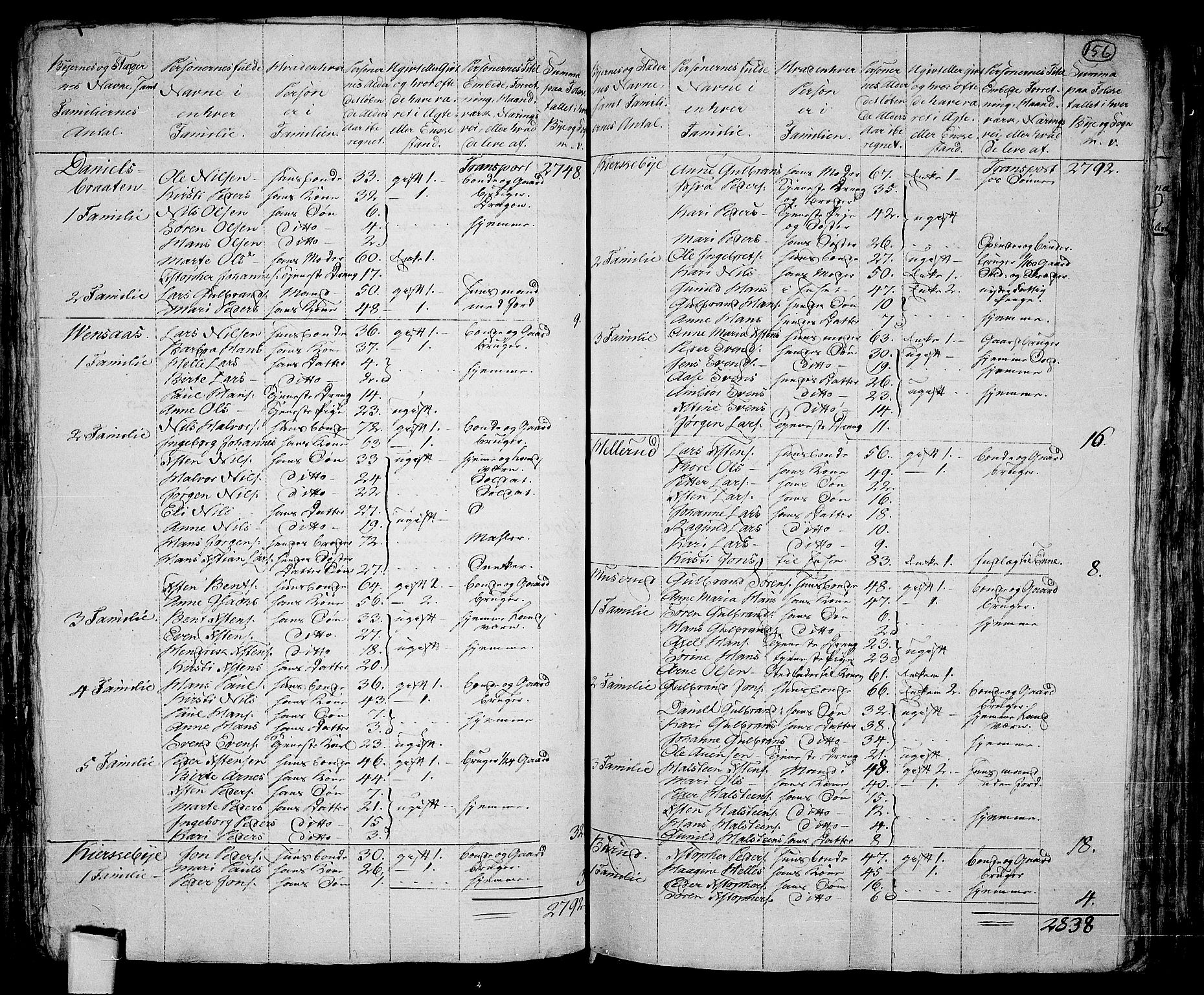 RA, 1801 census for 0220P Asker, 1801, p. 155b-156a