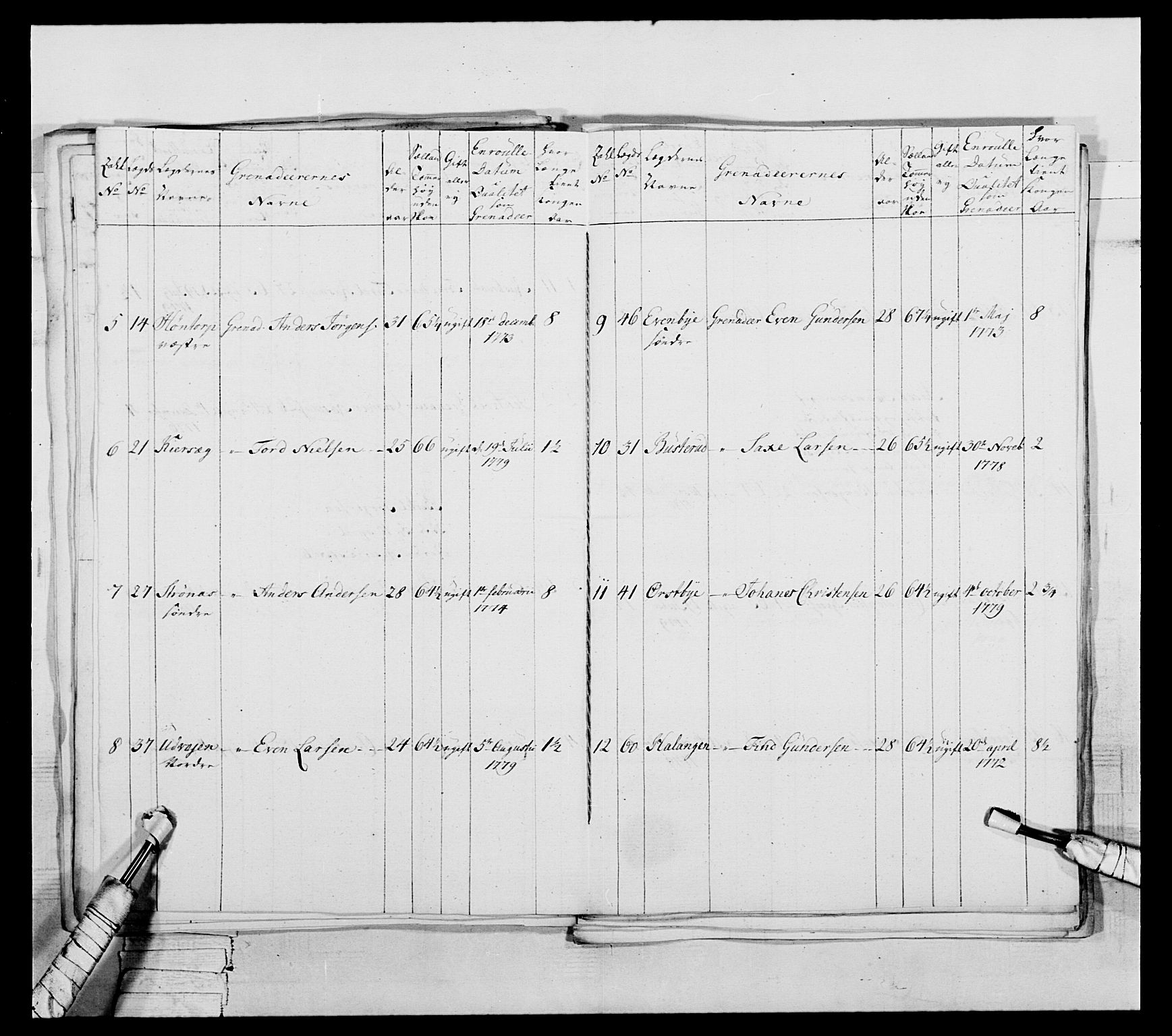 Generalitets- og kommissariatskollegiet, Det kongelige norske kommissariatskollegium, AV/RA-EA-5420/E/Eh/L0044: 2. Akershusiske nasjonale infanteriregiment, 1779-1787, p. 170