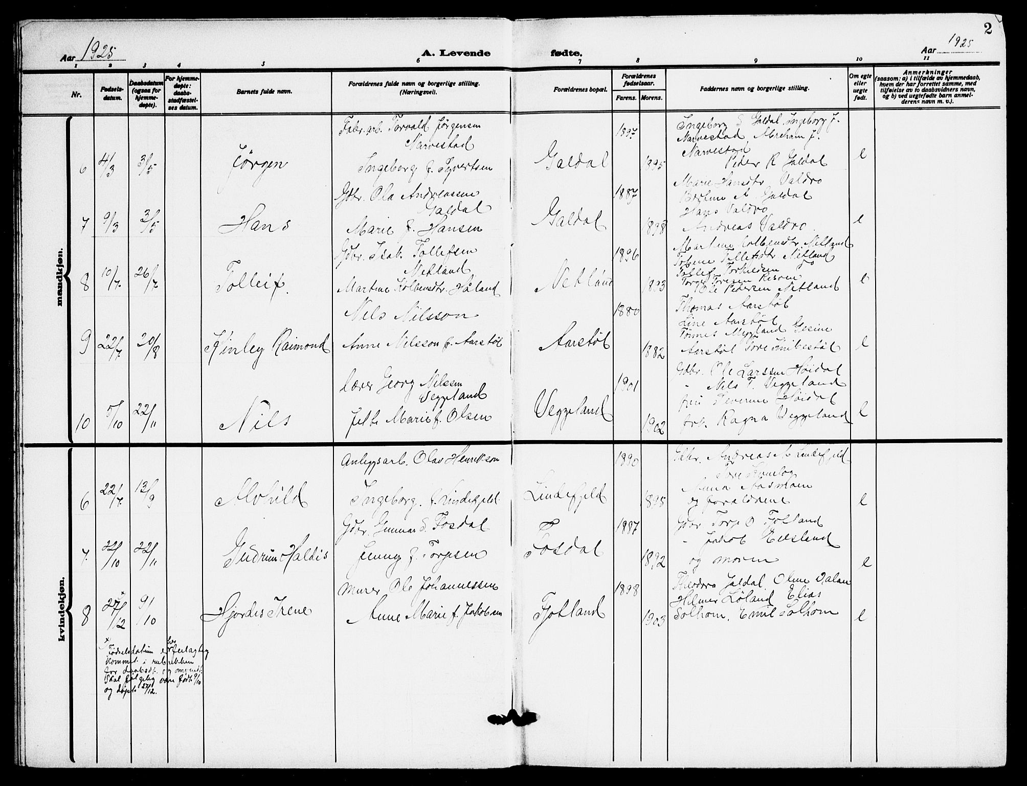 Fjotland sokneprestkontor, AV/SAK-1111-0010/F/Fb/L0004: Parish register (copy) no. B 4, 1925-1941, p. 2