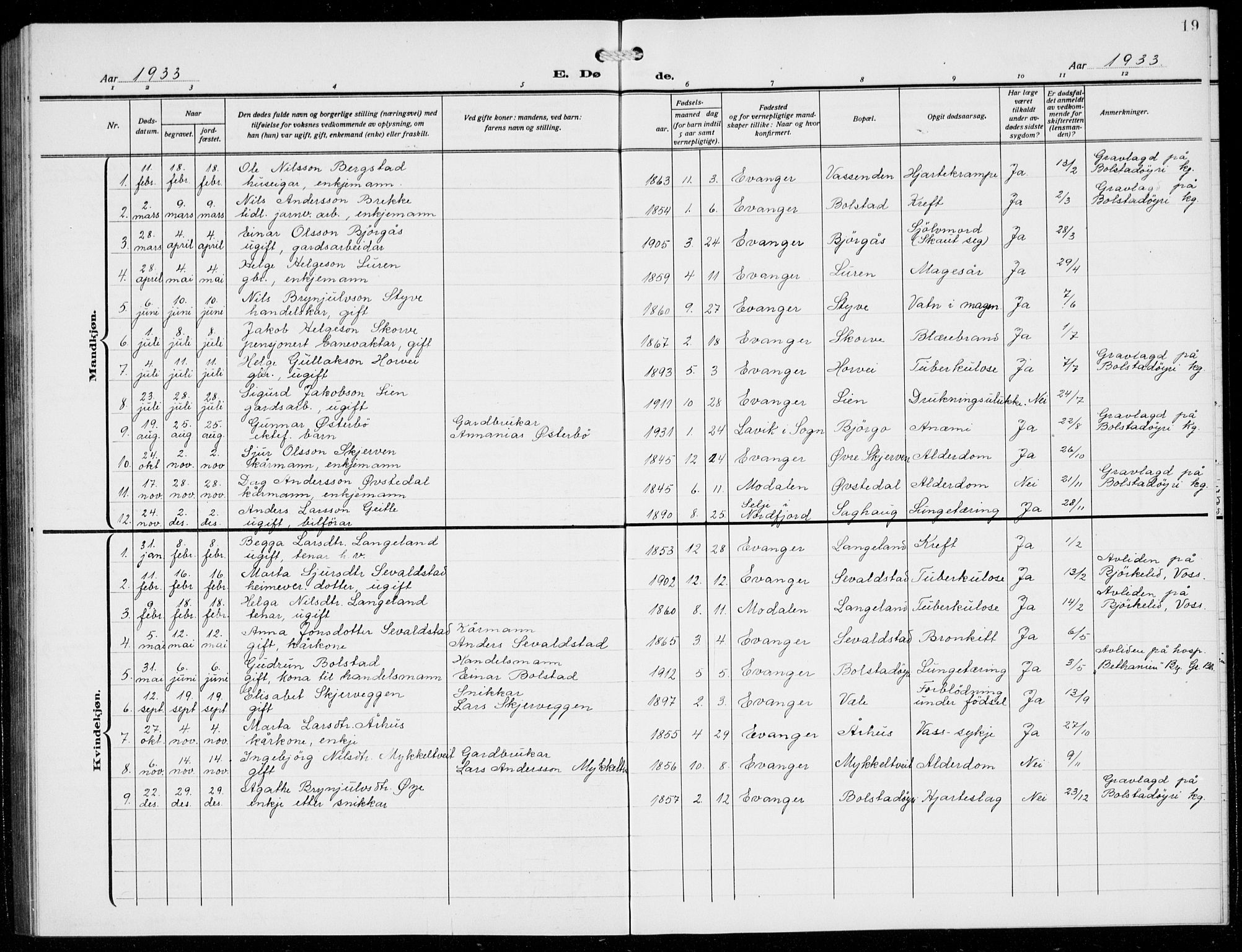 Evanger sokneprestembete, AV/SAB-A-99924: Parish register (copy) no. A 6, 1918-1941, p. 19